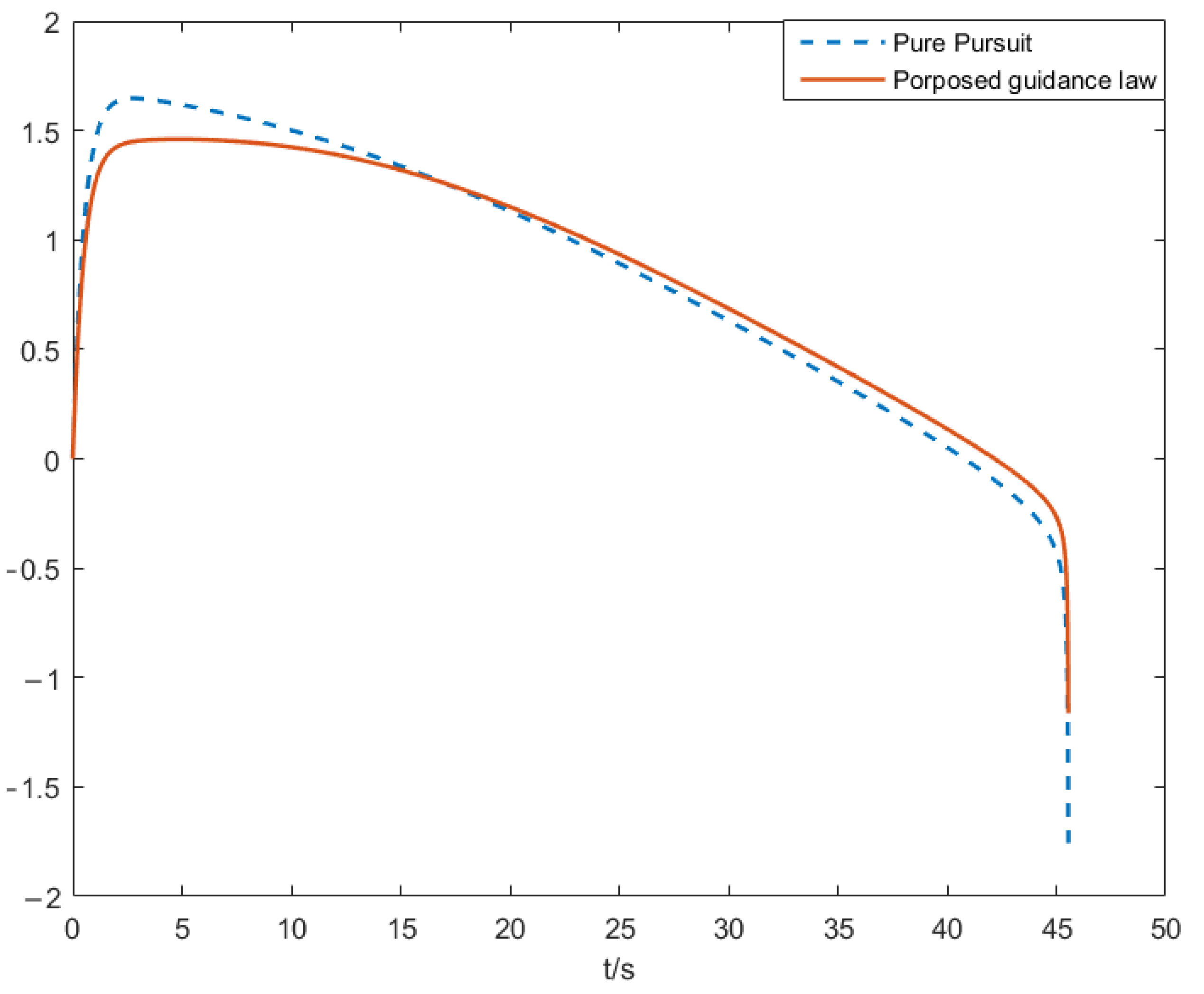 Drones 08 00009 g010