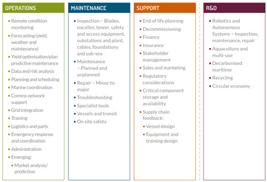 Drones | Free Full-Text | Multi-Robot Coverage Path Planning For.