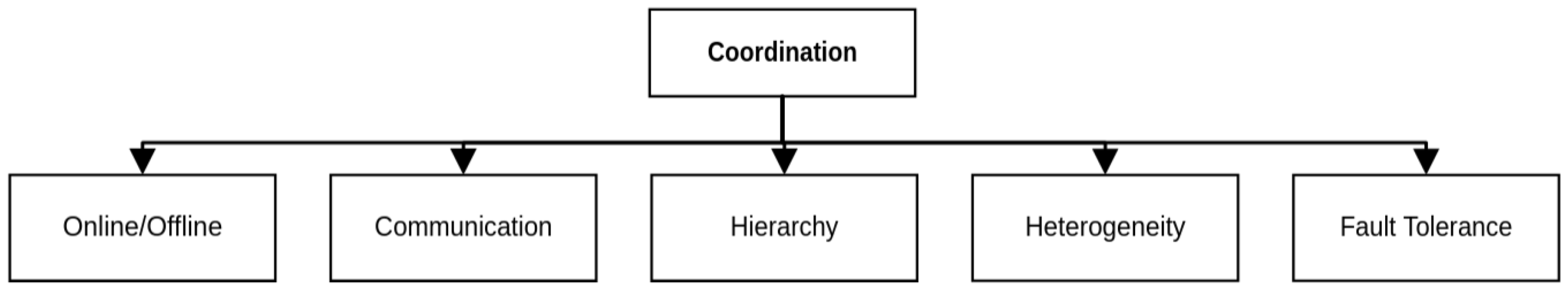 Drones 08 00010 g007