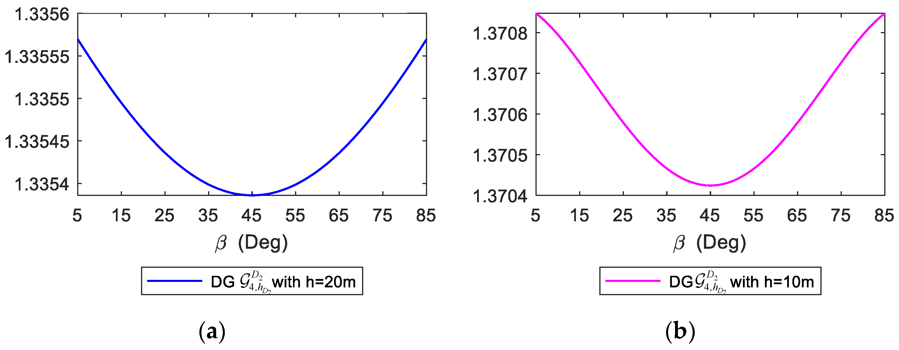 Drones 08 00011 g019a