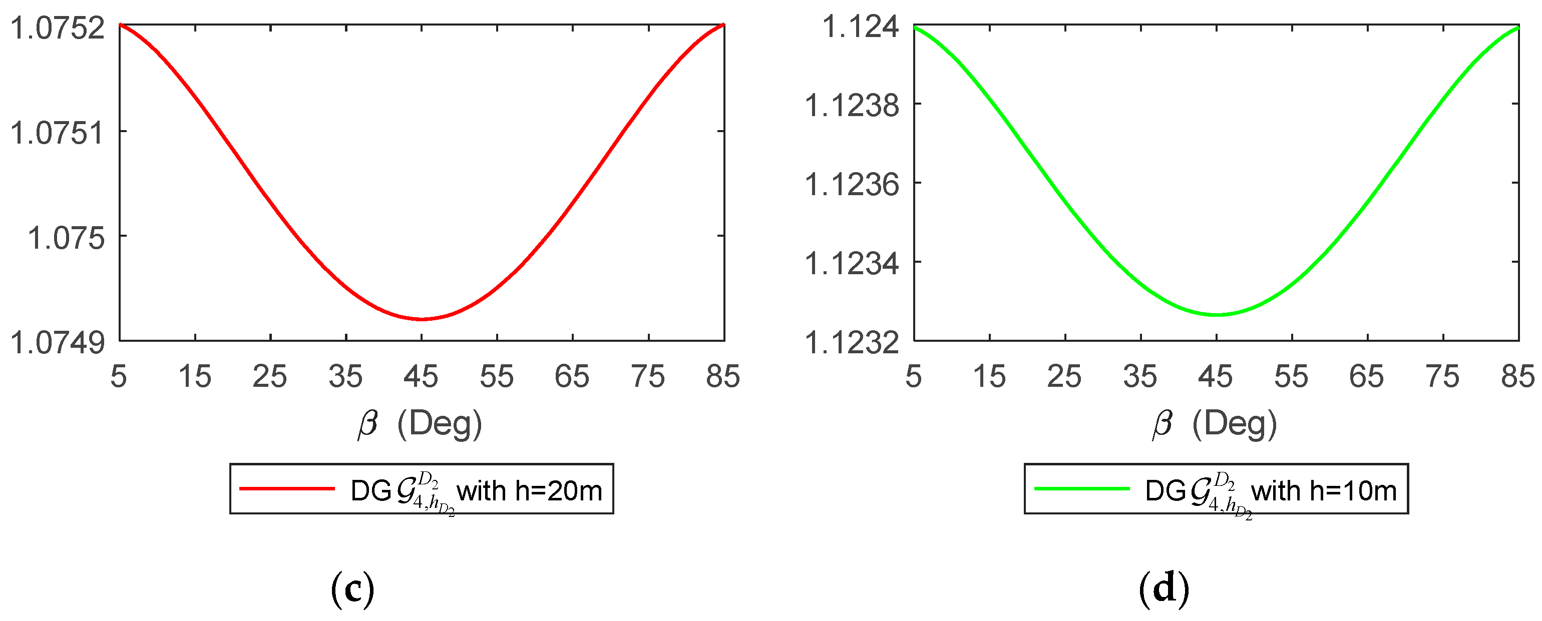 Drones 08 00011 g019b