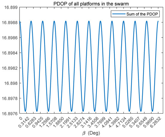 Optimal Configuration of Heterogeneous Swarm for Cooperative Detection ...