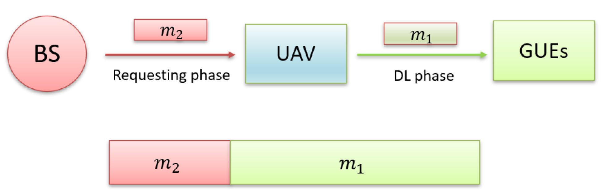 Drones 08 00012 g002