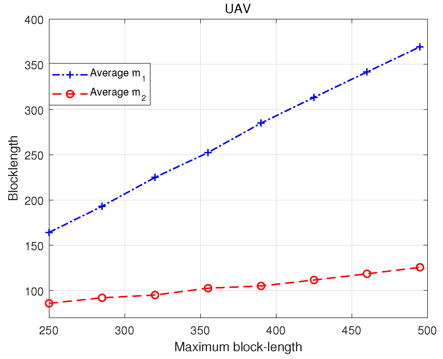 Drones 08 00012 g010