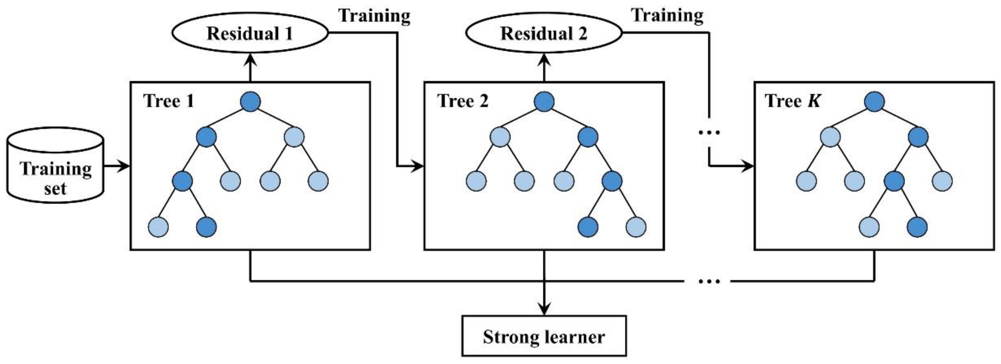 Drones 08 00013 g002