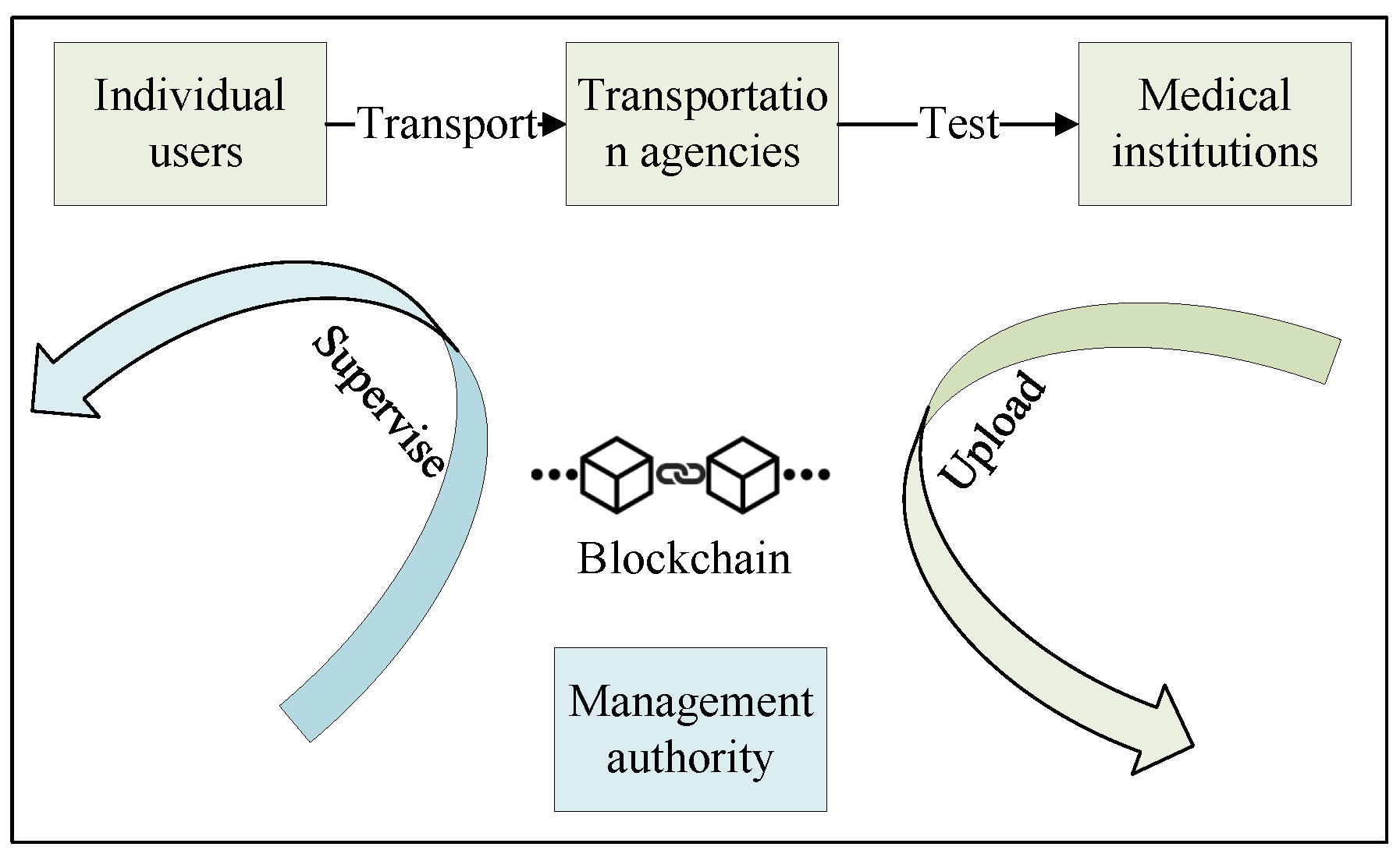 Drones 08 00014 g003