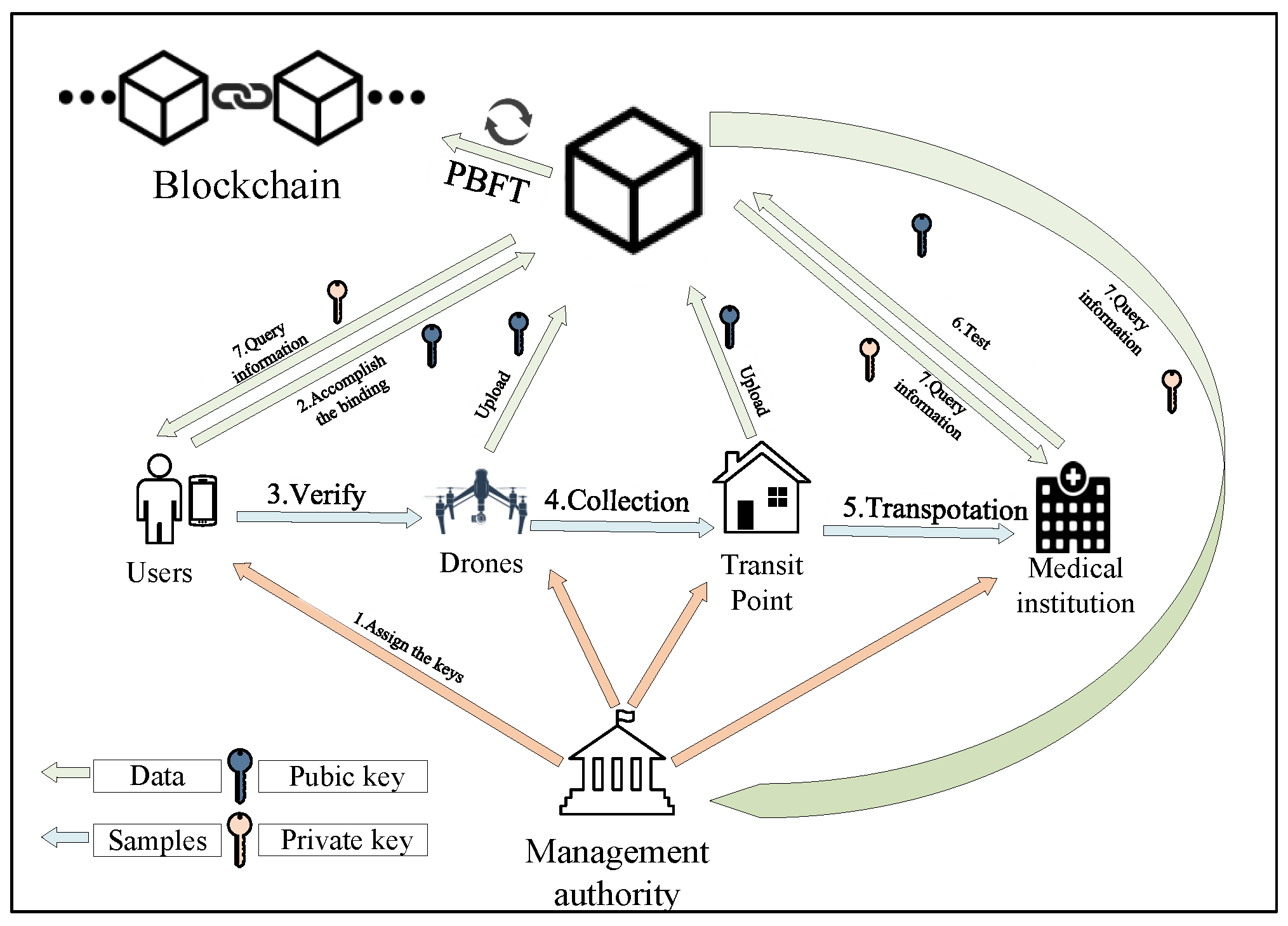 Drones 08 00014 g004