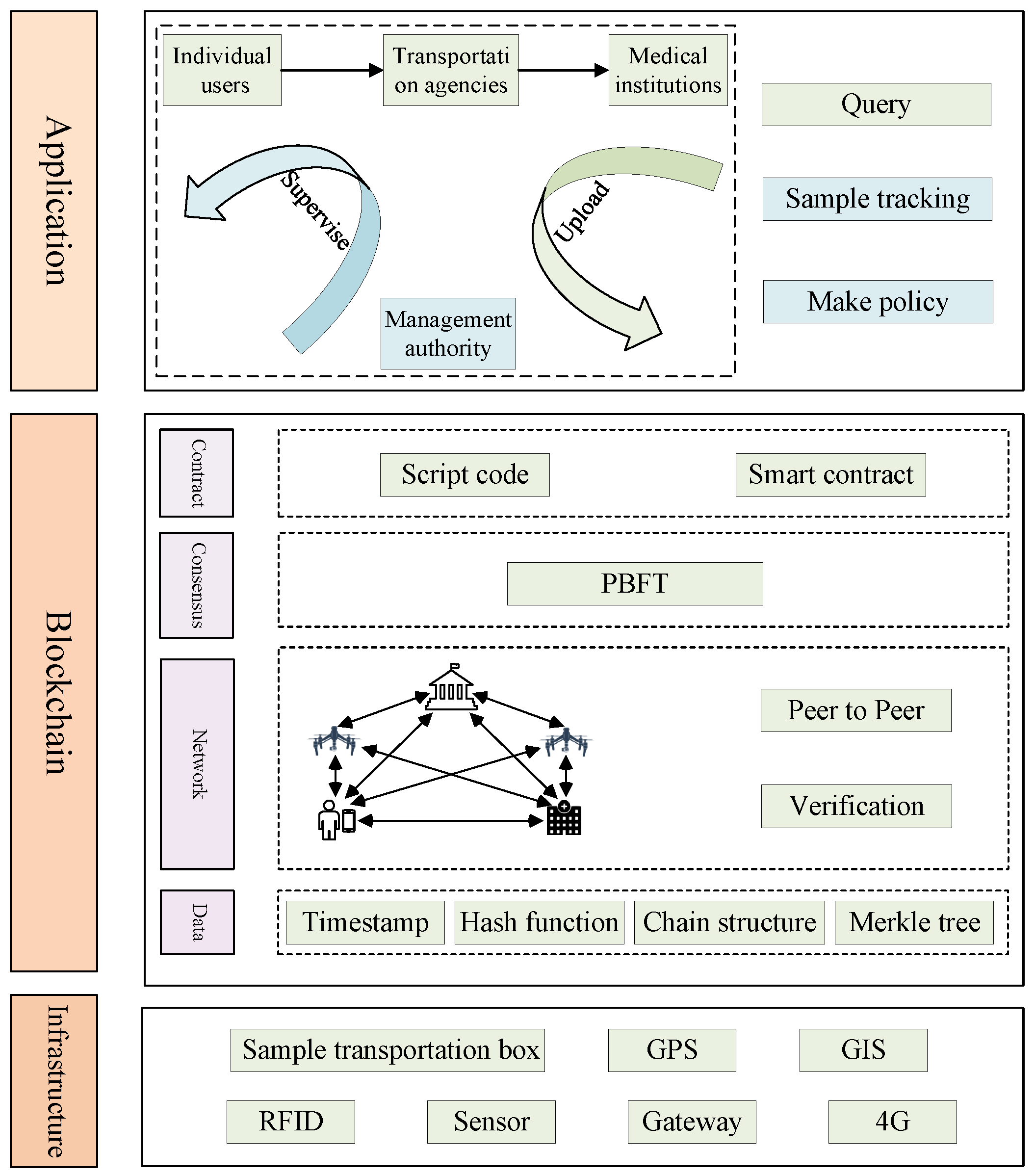 Drones 08 00014 g005