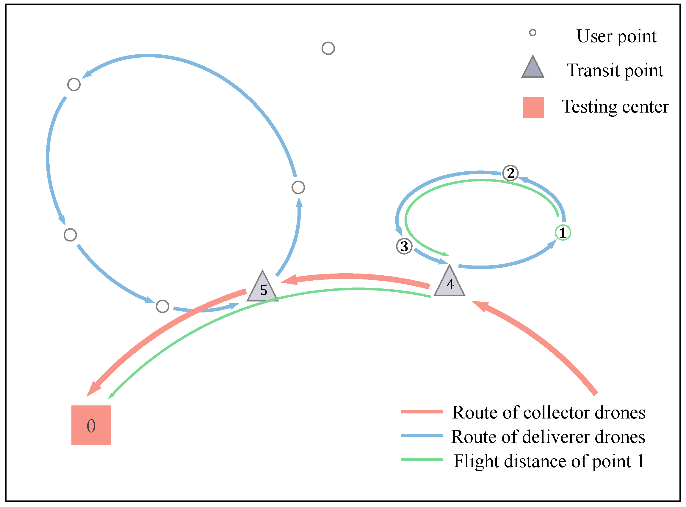 Drones 08 00014 g009