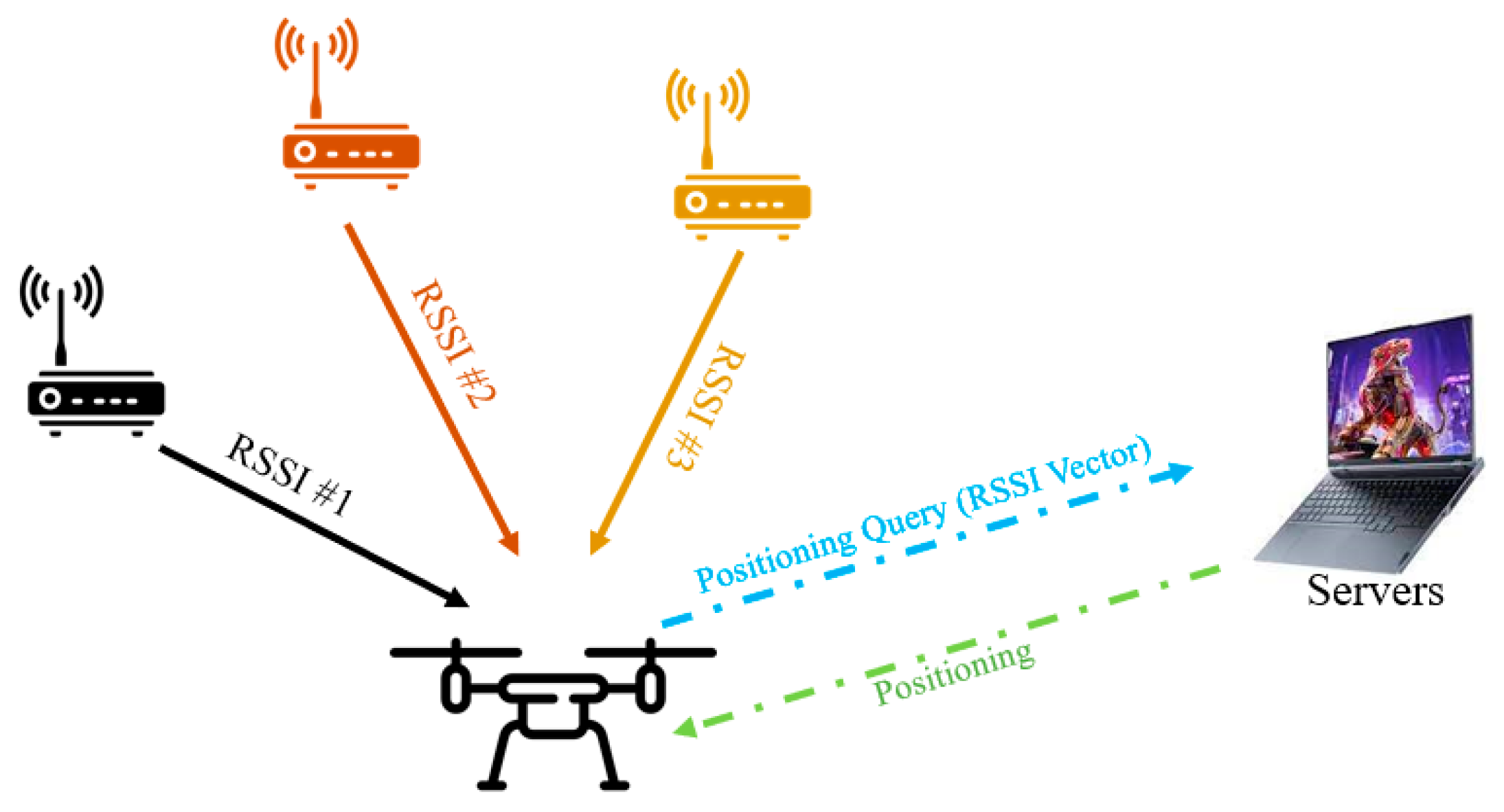 Drones 08 00015 g001