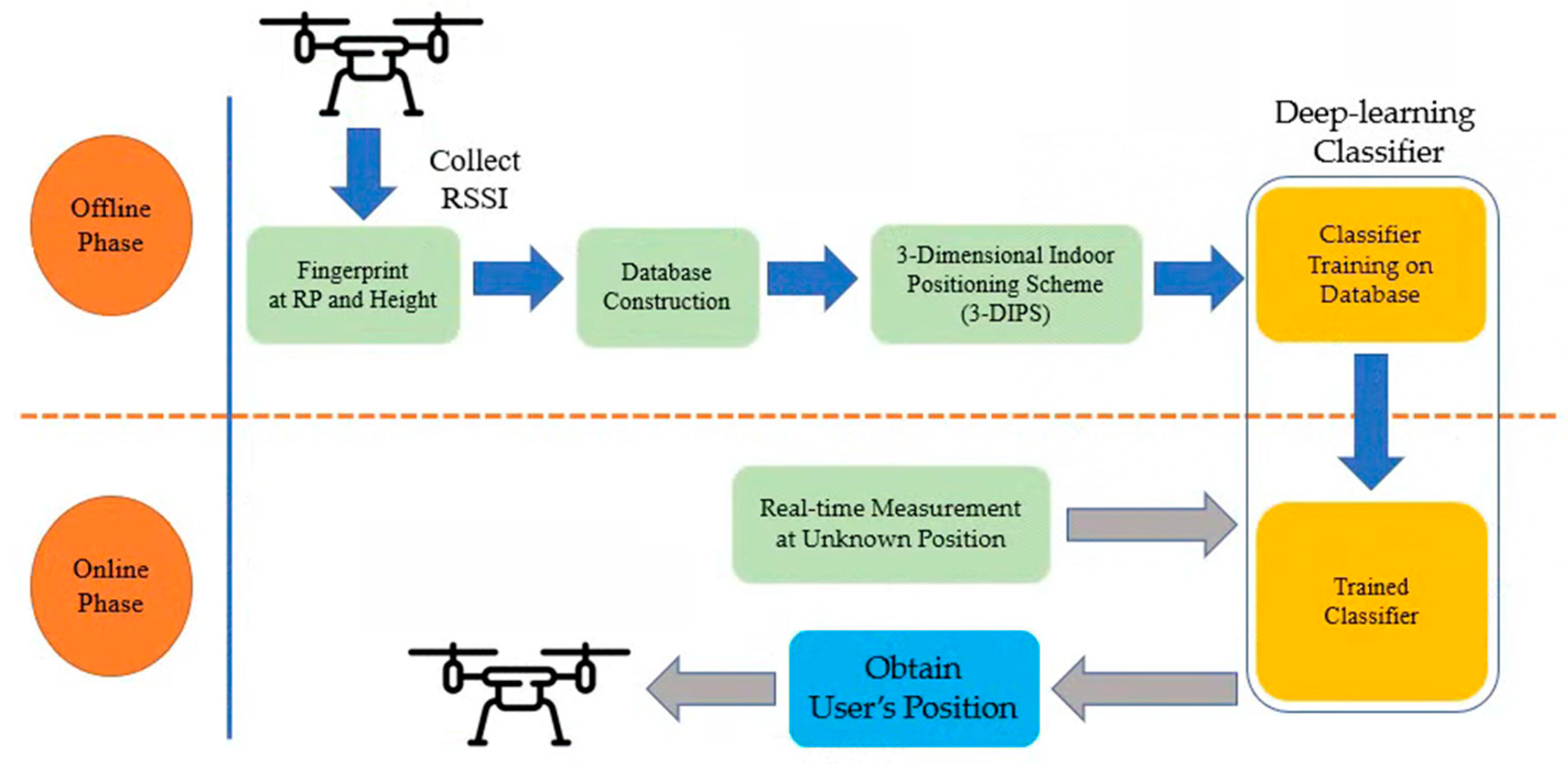 Drones 08 00015 g002