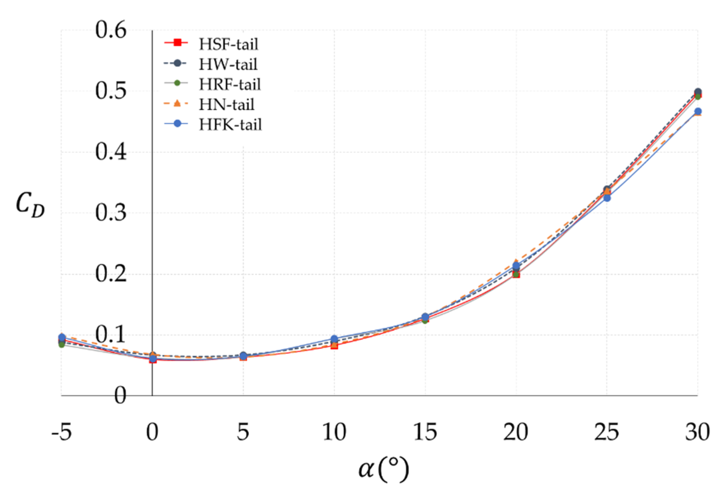Drones 08 00016 g010