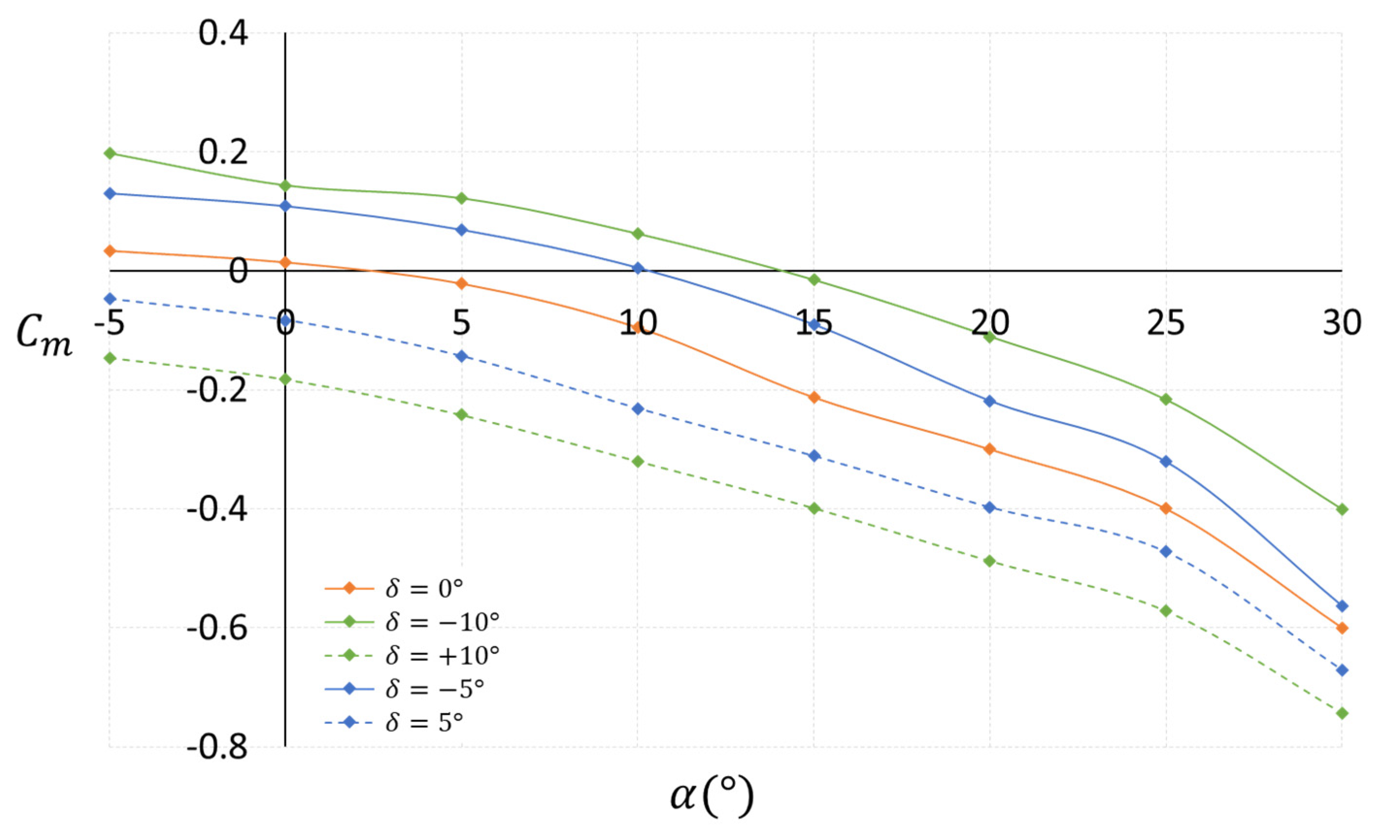 Drones 08 00016 g018