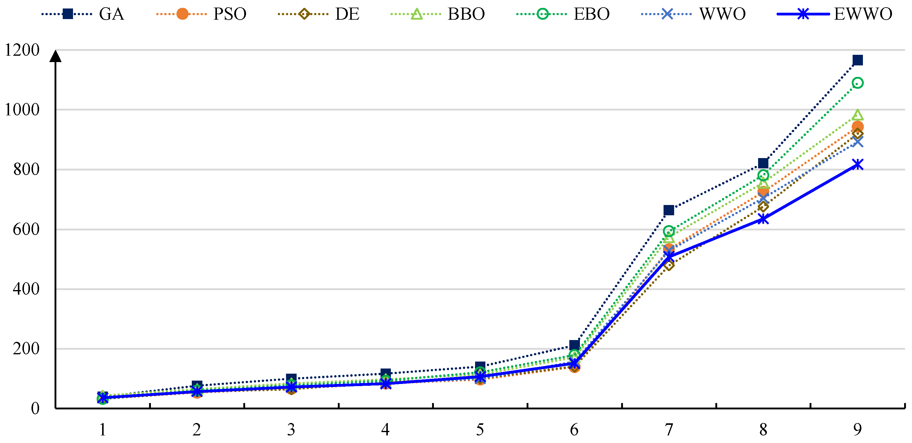 Drones 08 00017 g008 Drones 08 00017 g008