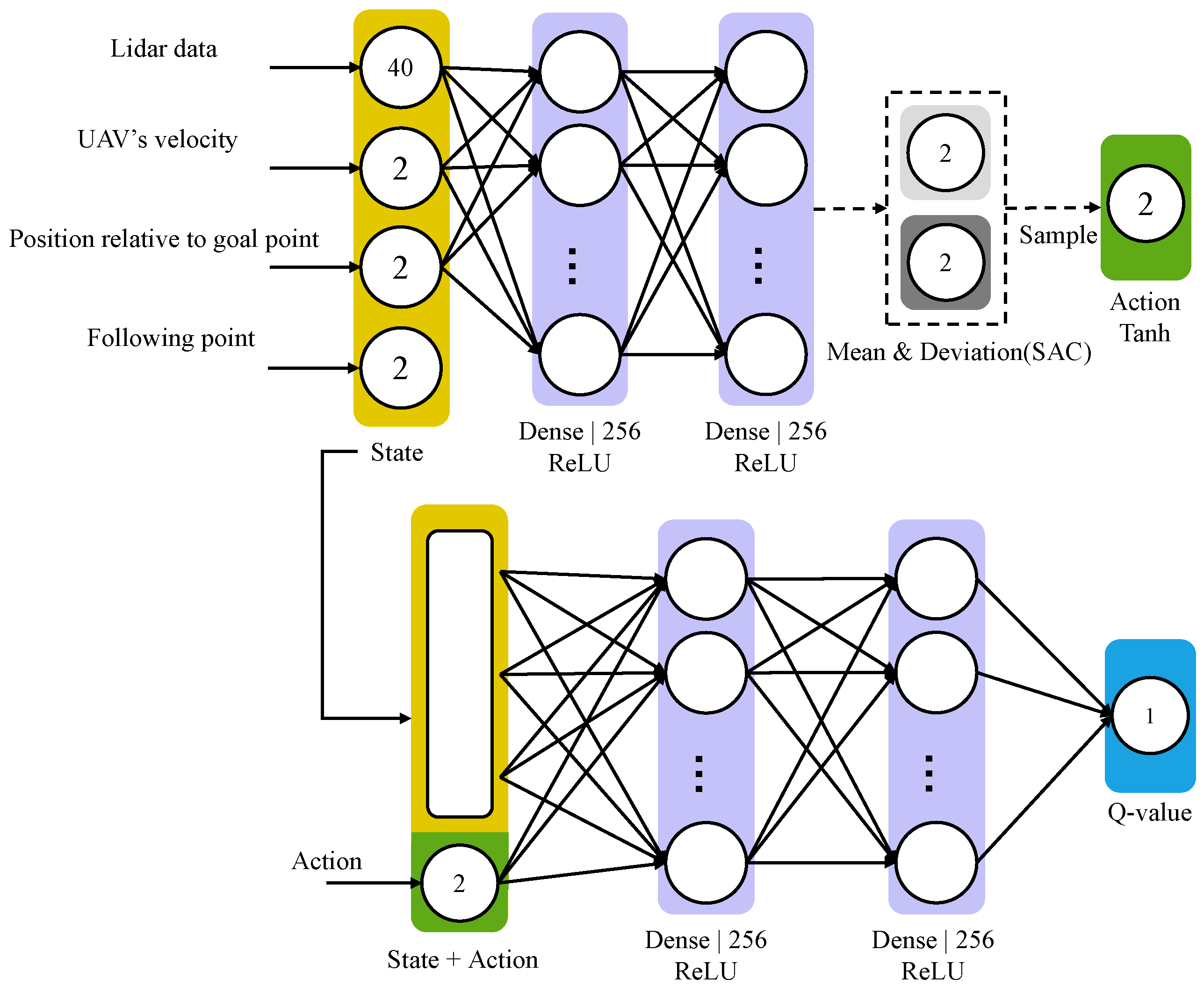 Drones 08 00018 g002