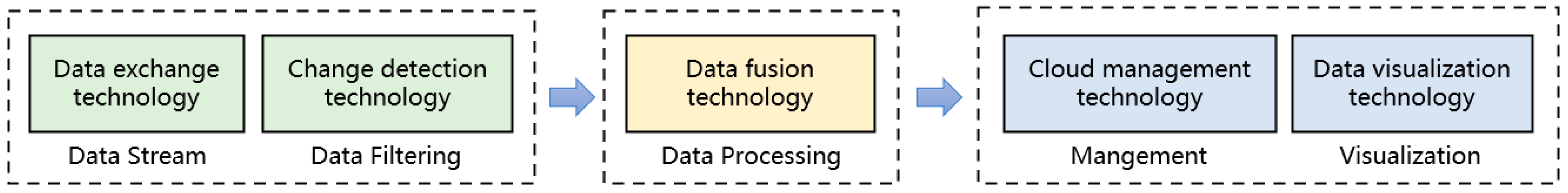 Drones 08 00019 g003