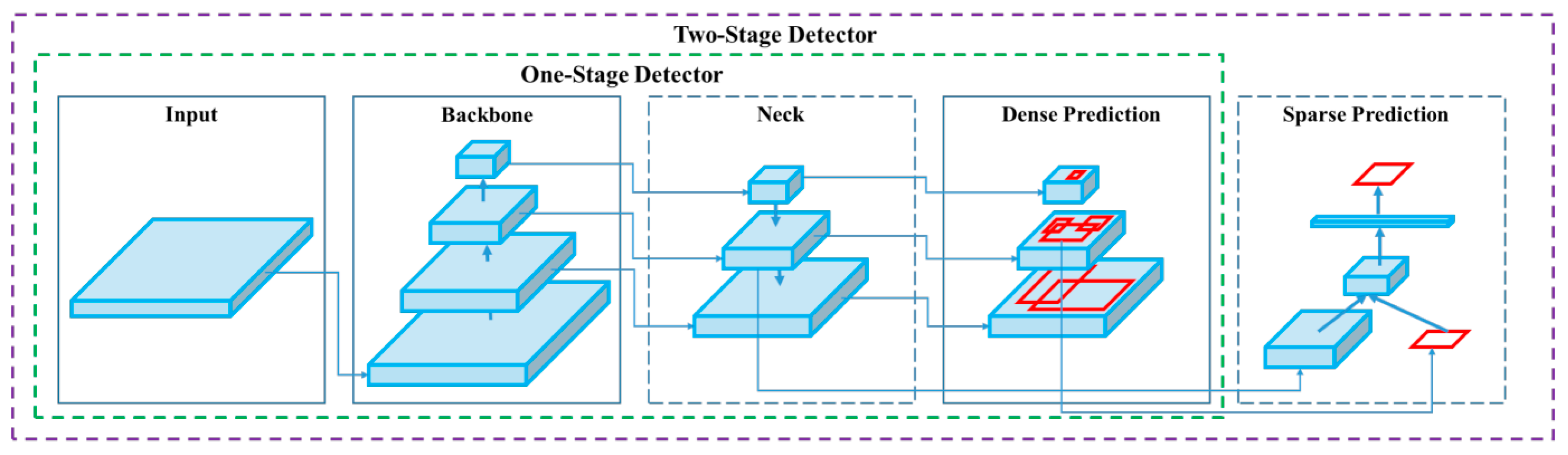 Drones 08 00019 g004