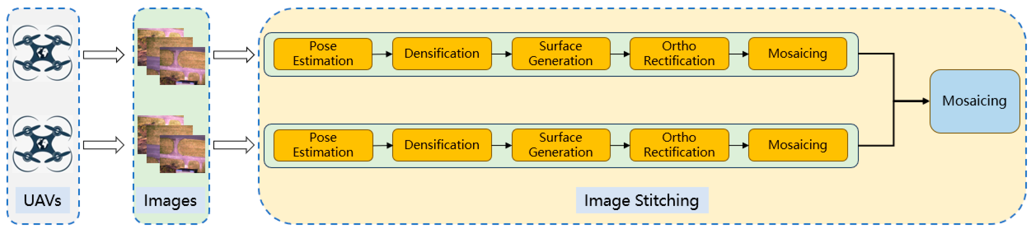 Drones 08 00019 g007