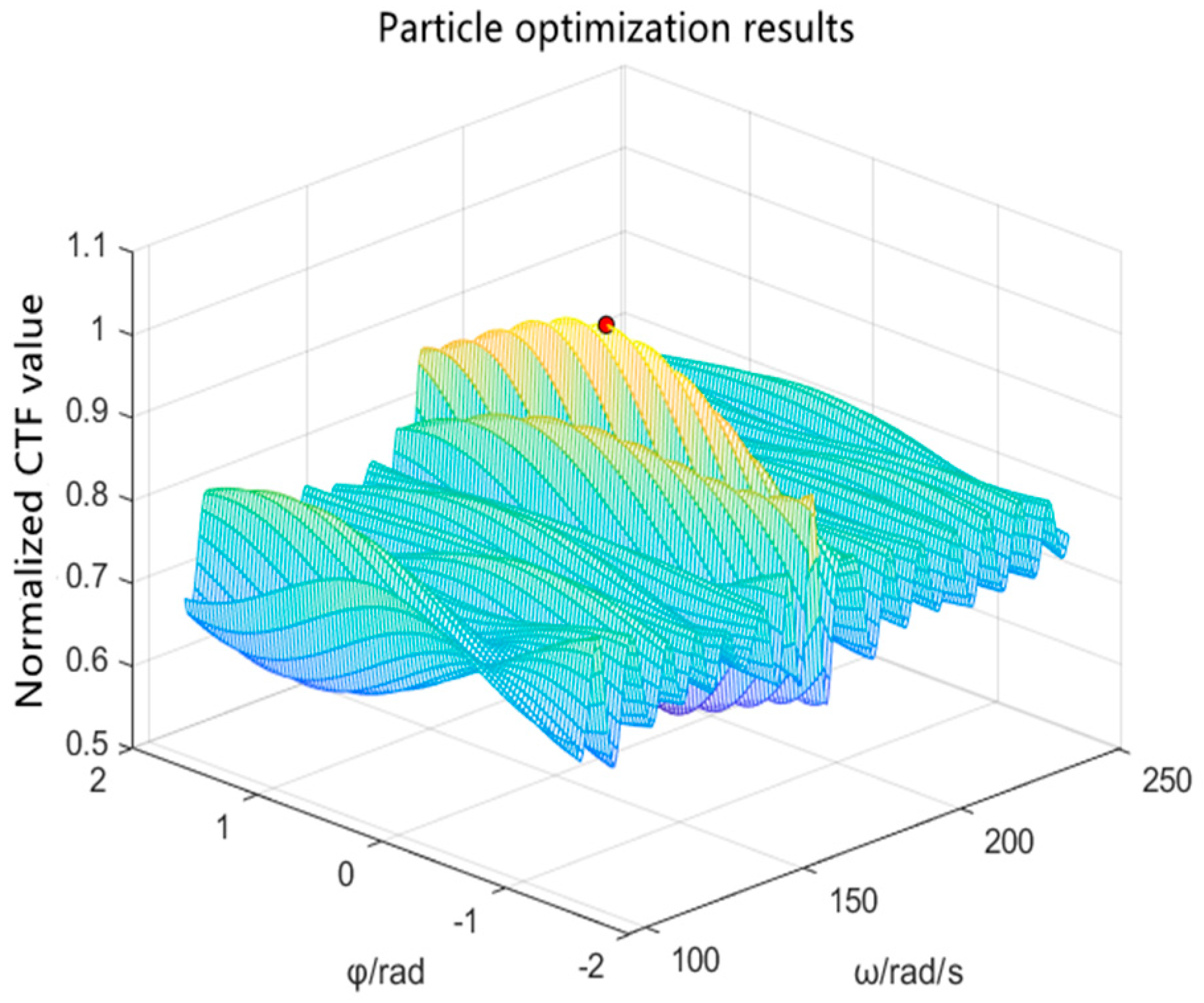 Drones 08 00020 g013