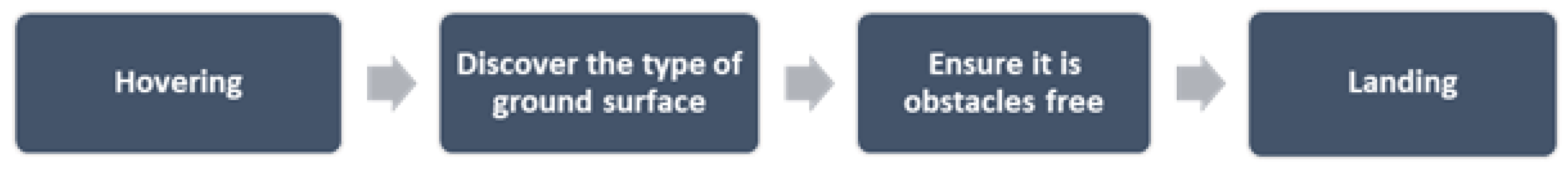 Drones 08 00021 g011