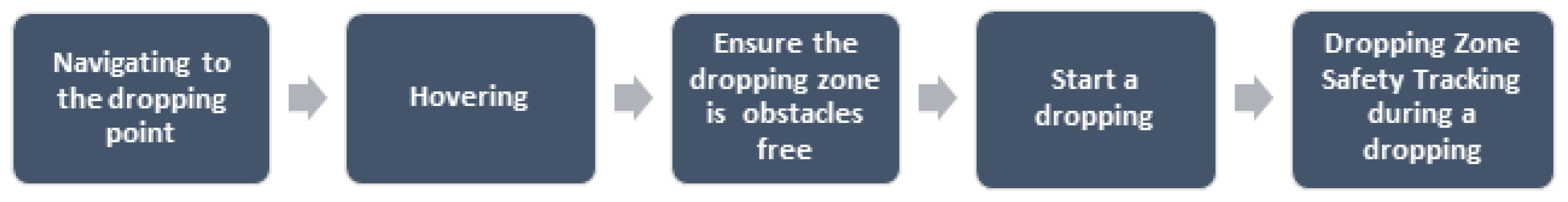 Drones 08 00021 g012