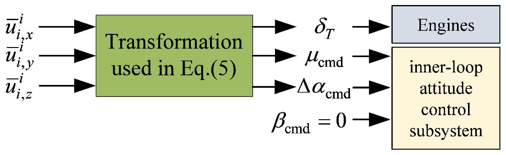 Drones 08 00023 g001