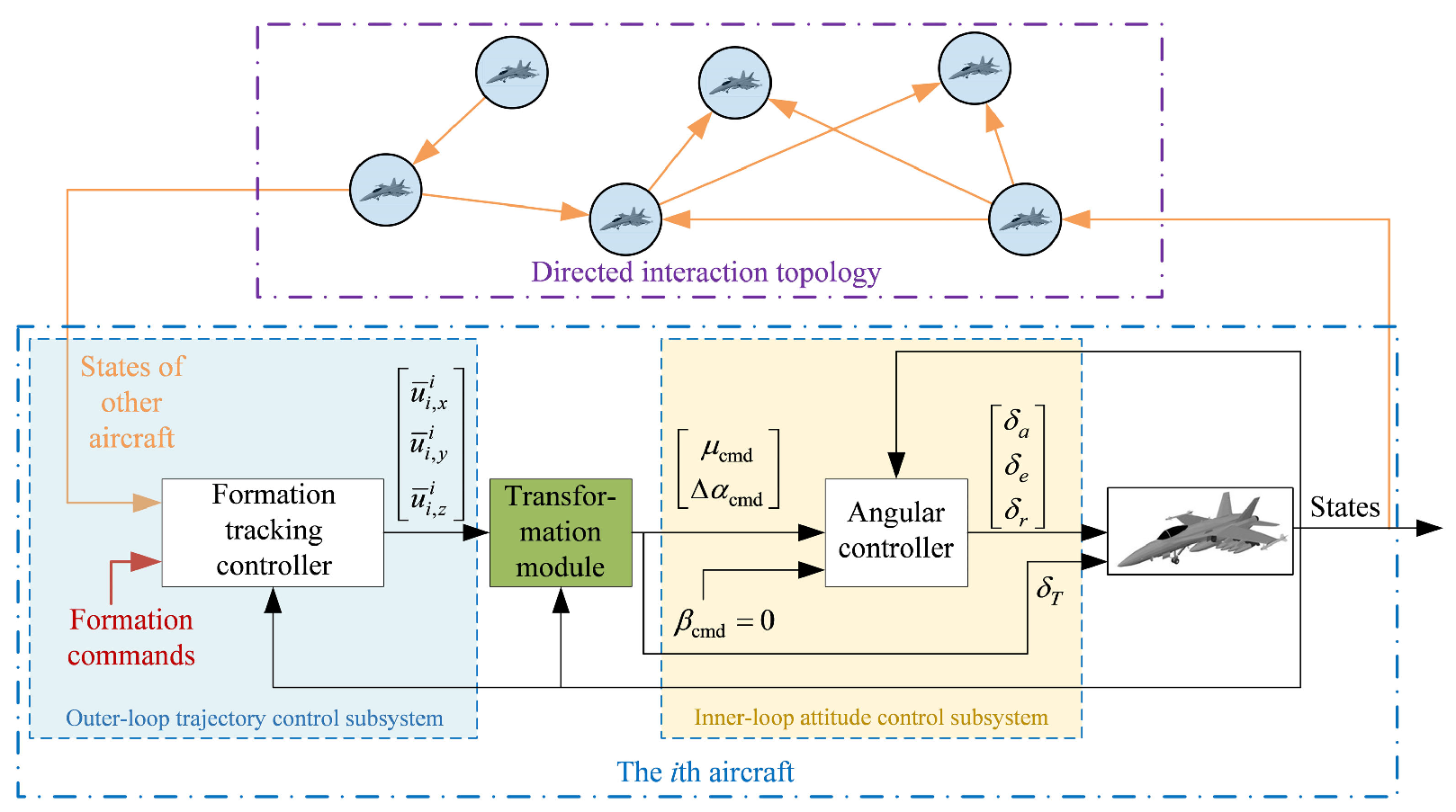 Drones 08 00023 g002