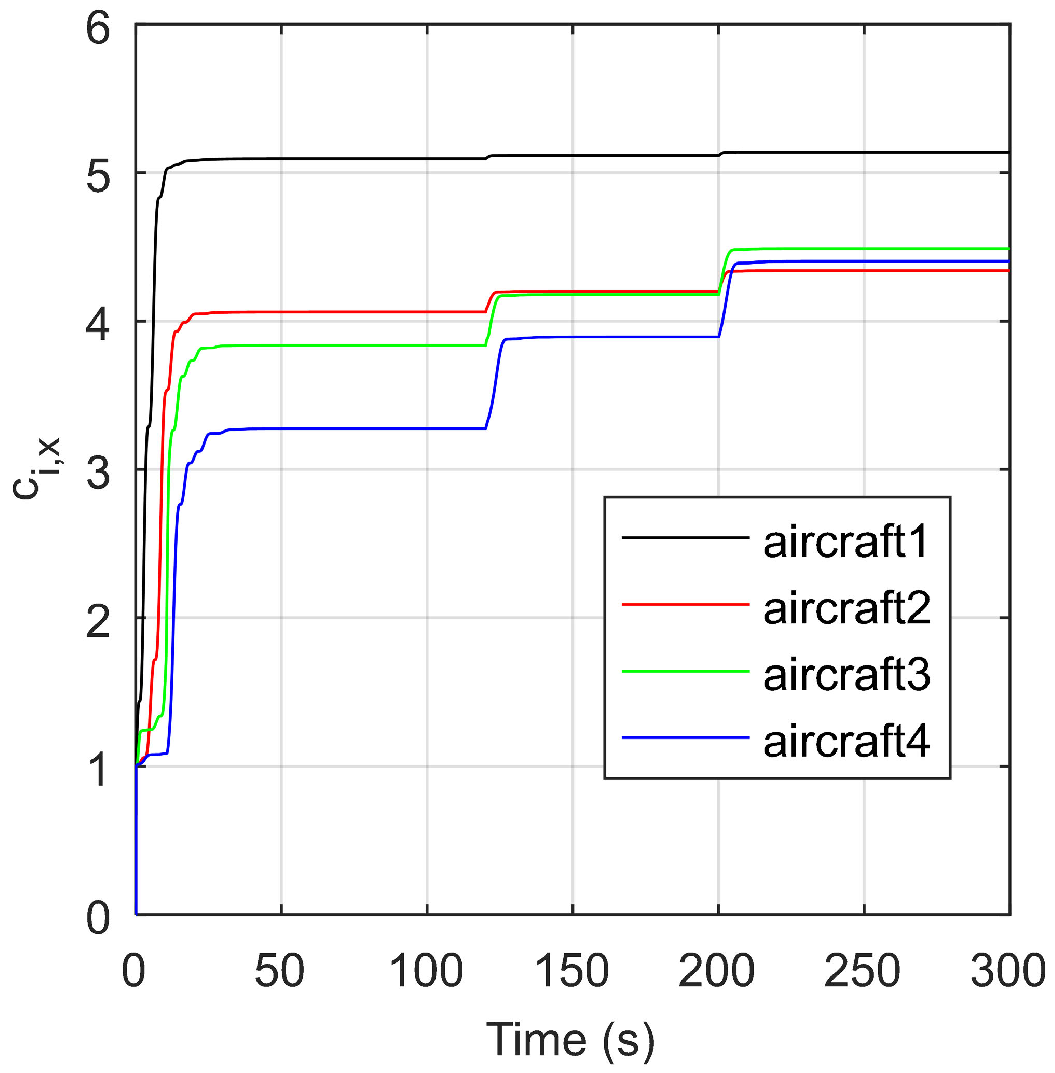 Drones 08 00023 g010