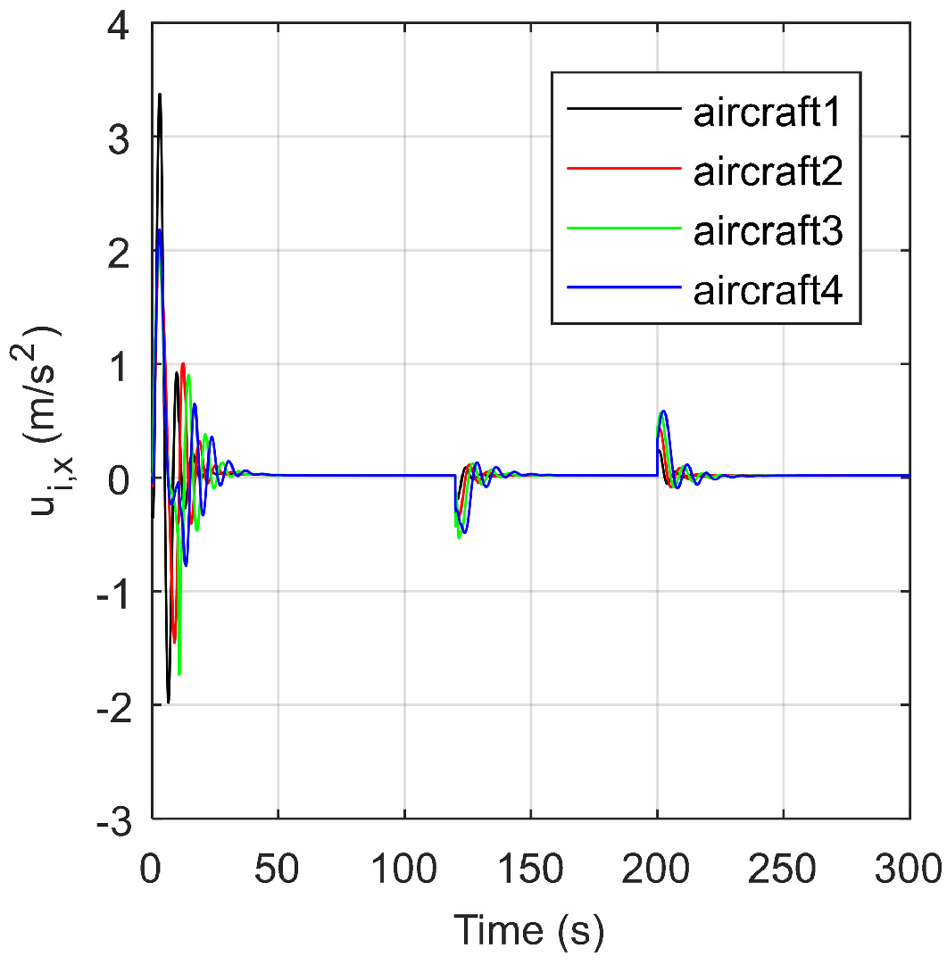 Drones 08 00023 g011