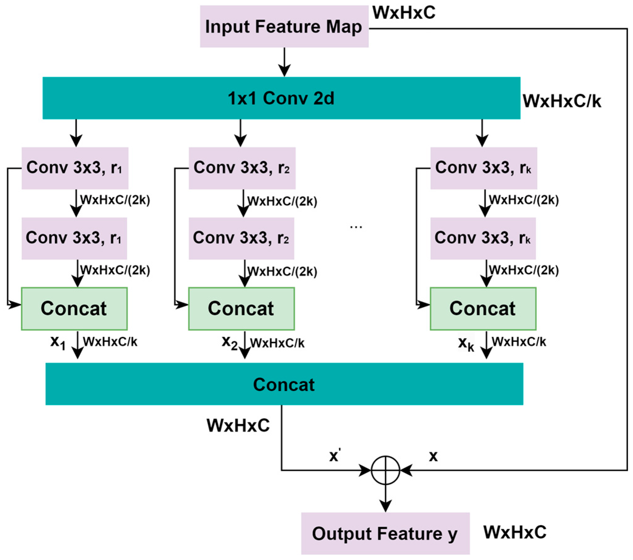 Drones 08 00024 g003