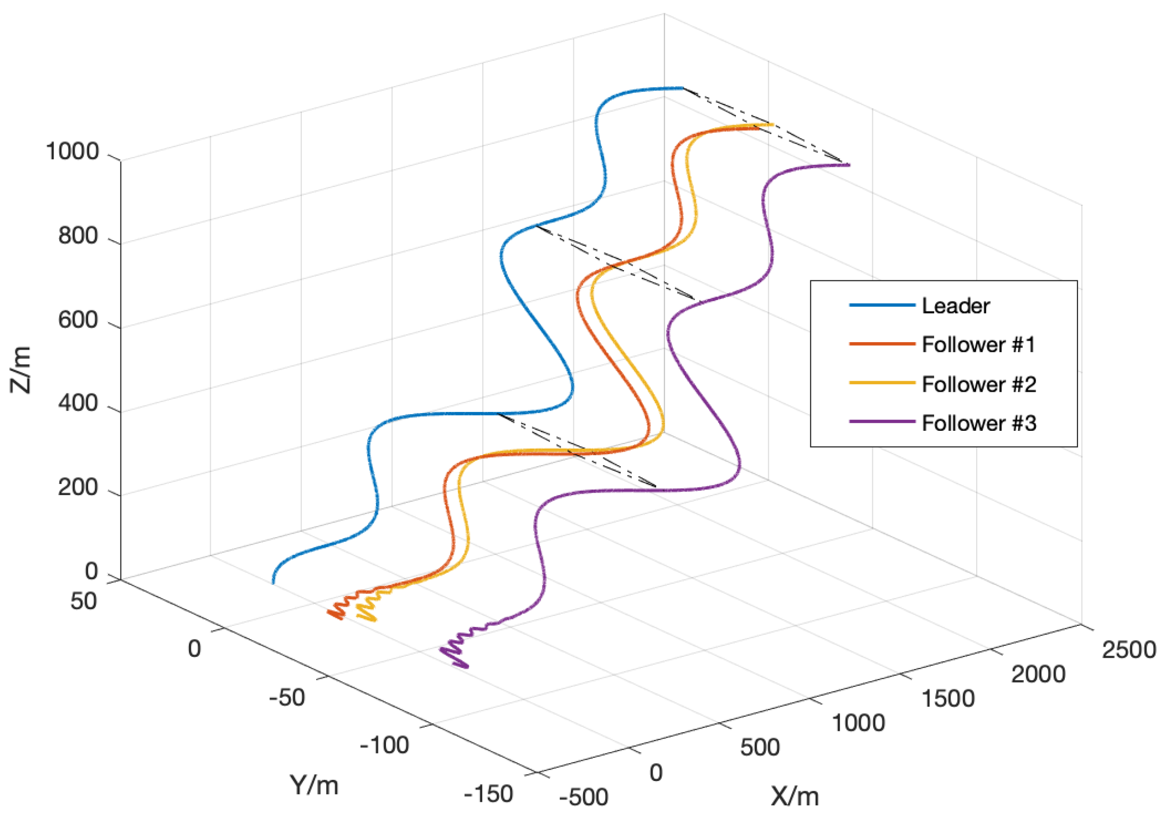 Drones 08 00025 g003