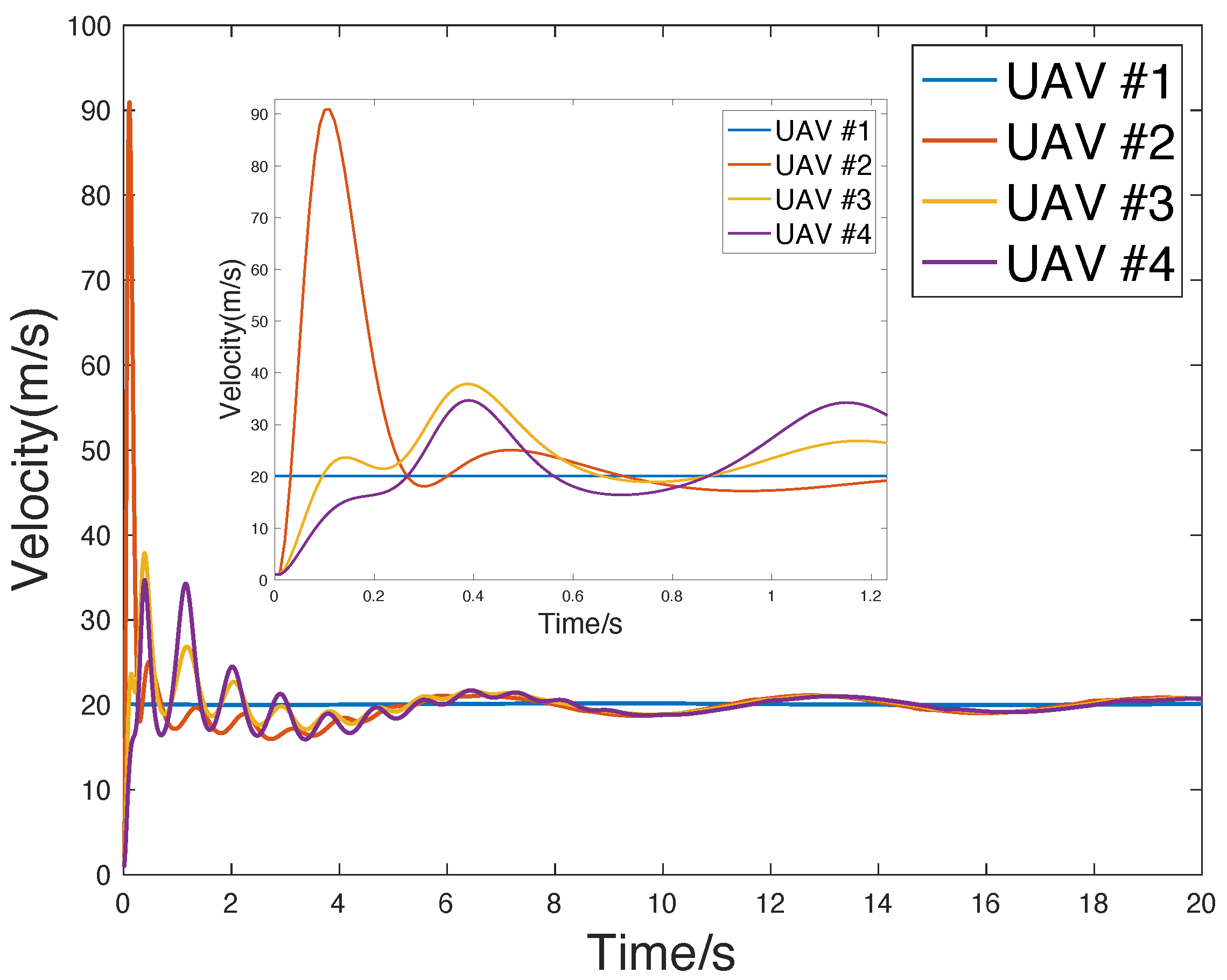 Drones 08 00025 g007