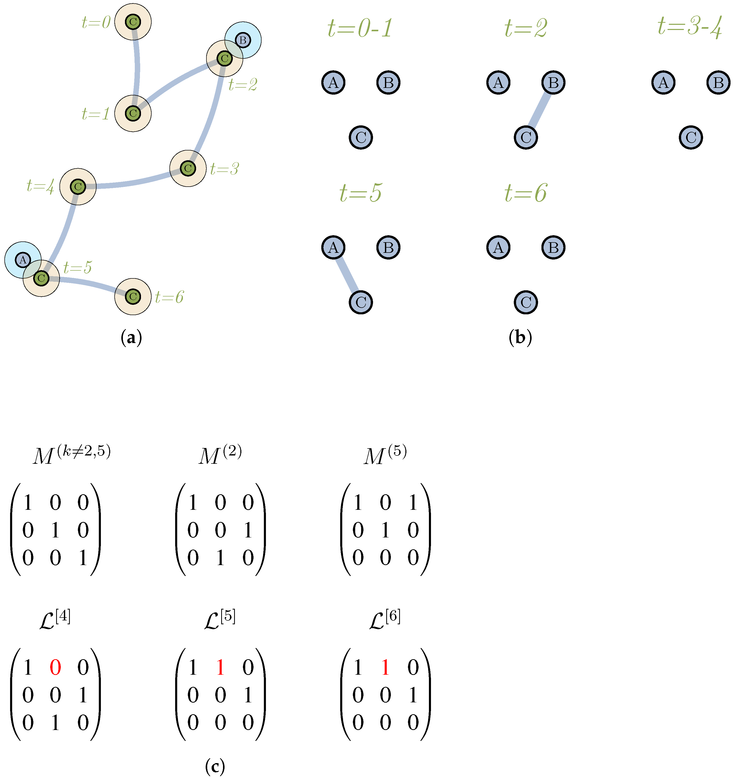 Drones 08 00028 g003