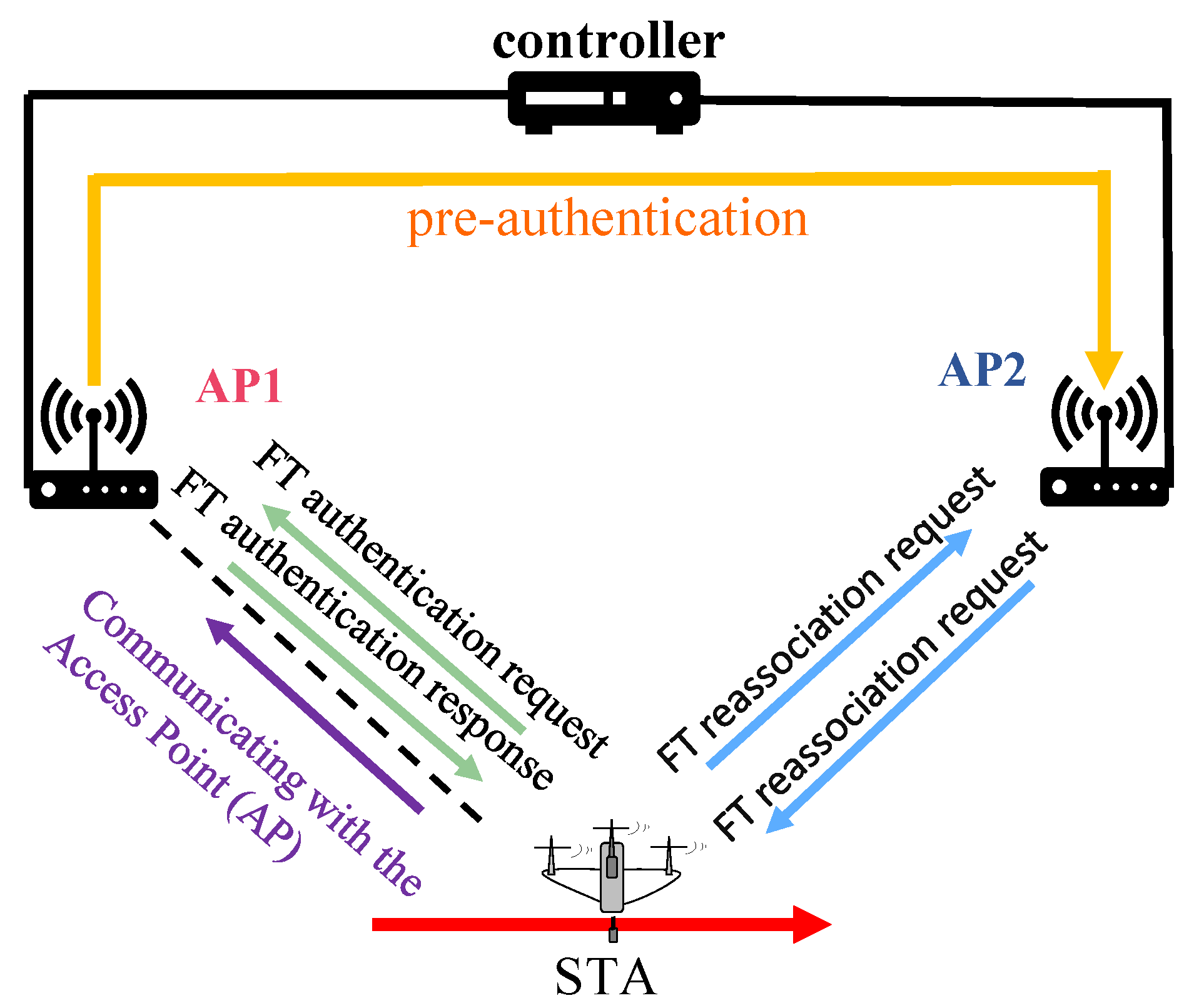 Drones 08 00032 g005