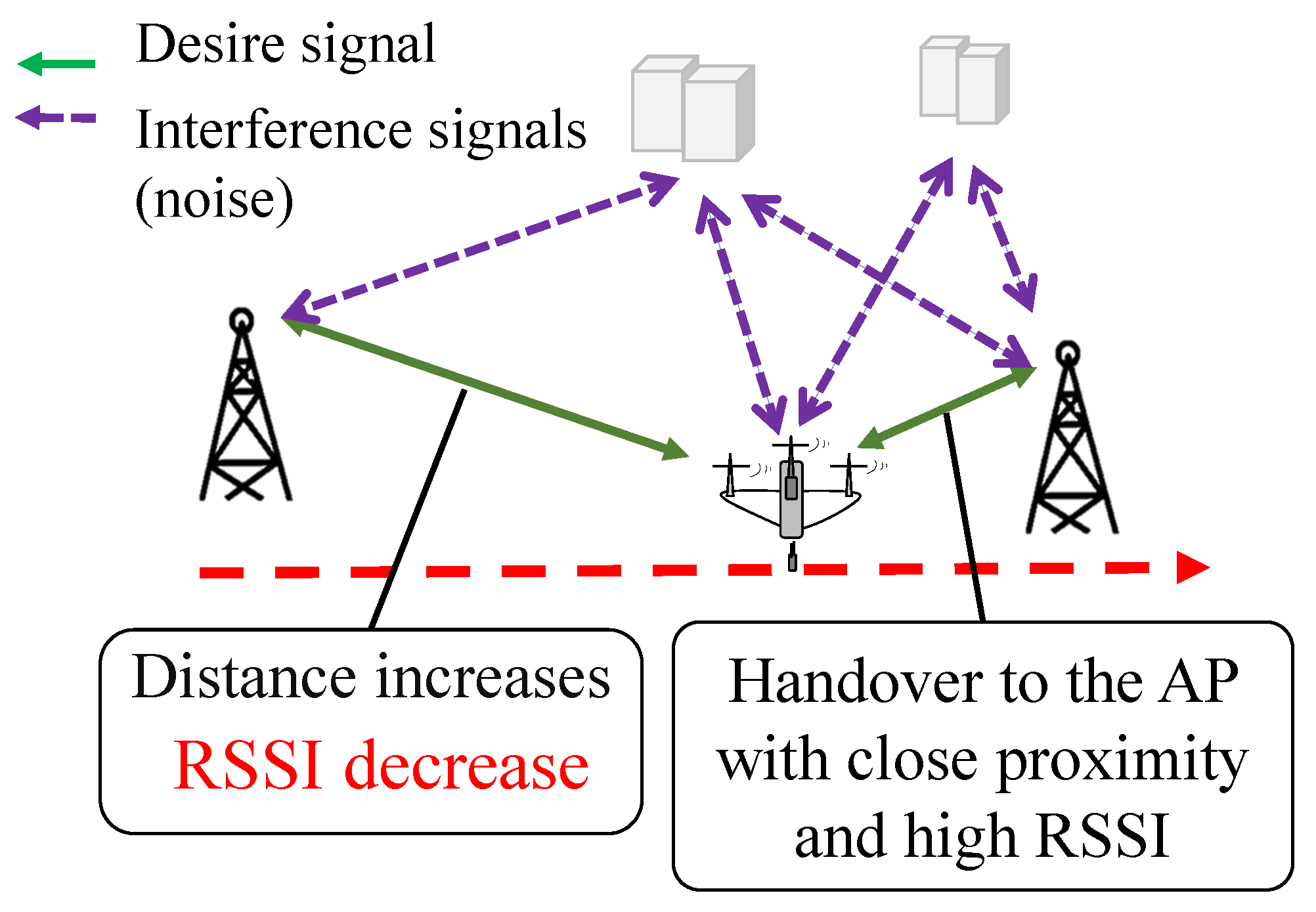 Drones 08 00032 g006