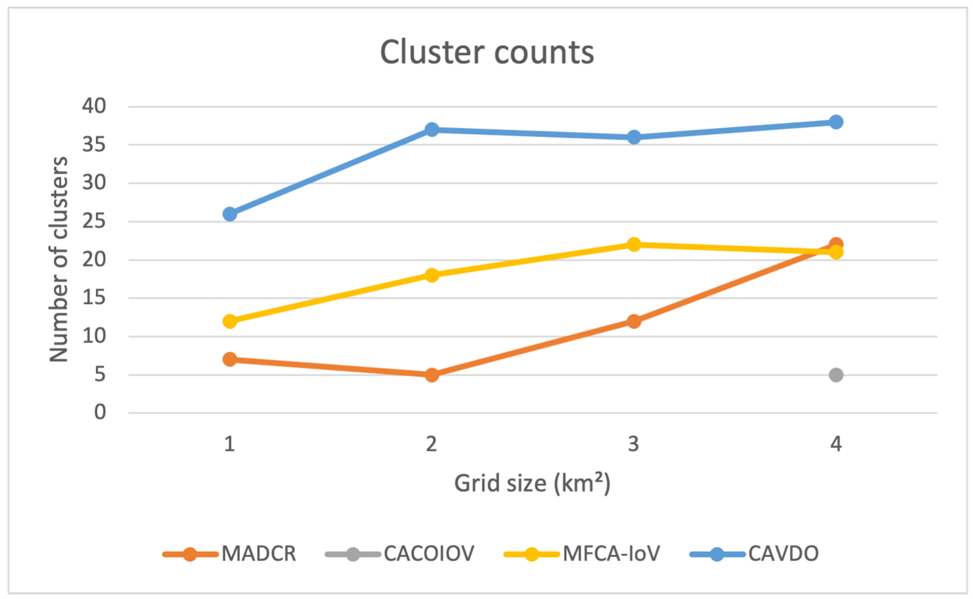 Drones 08 00034 g005