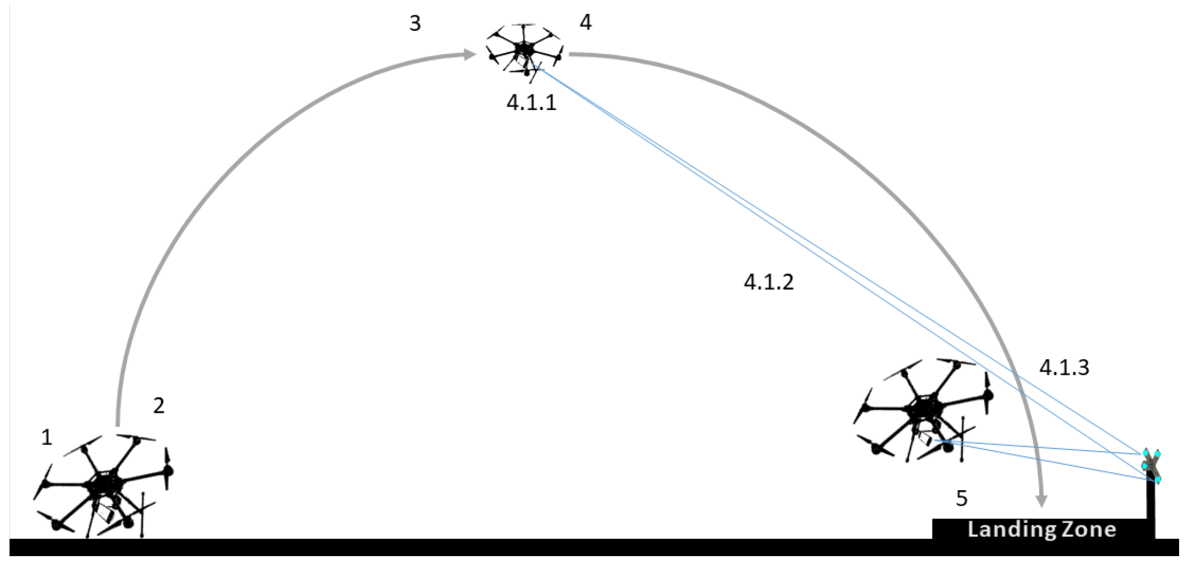 Drones 08 00037 g002