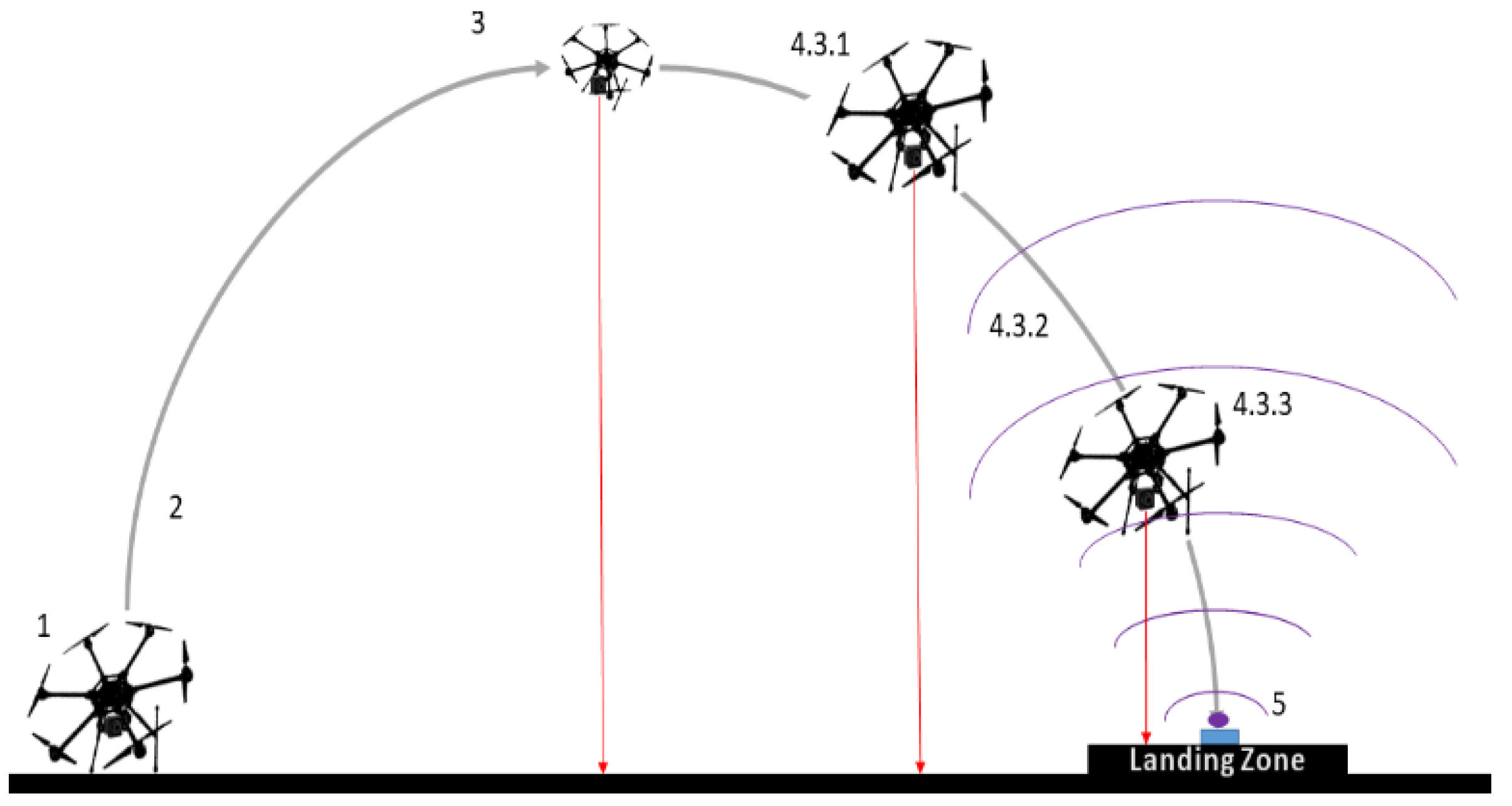 Drones Free FullText HighAltitude Precision Landing by Smartphone