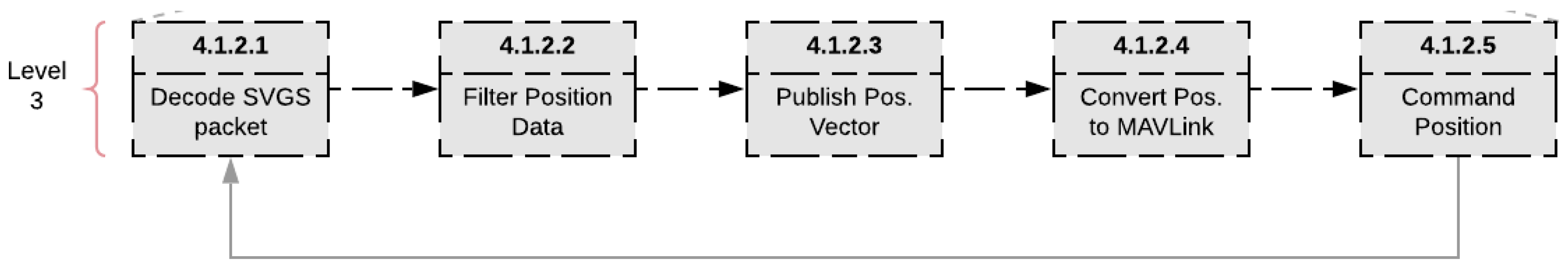 Drones 08 00037 g004