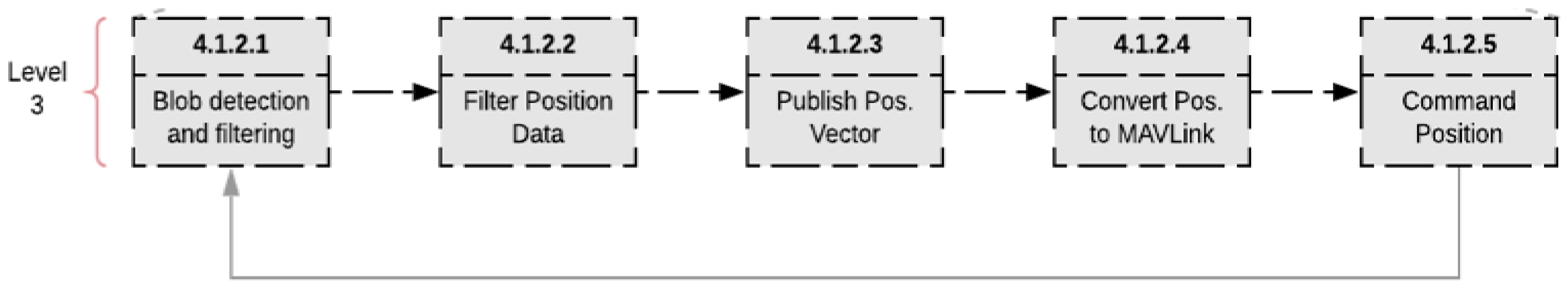 Drones 08 00037 g005