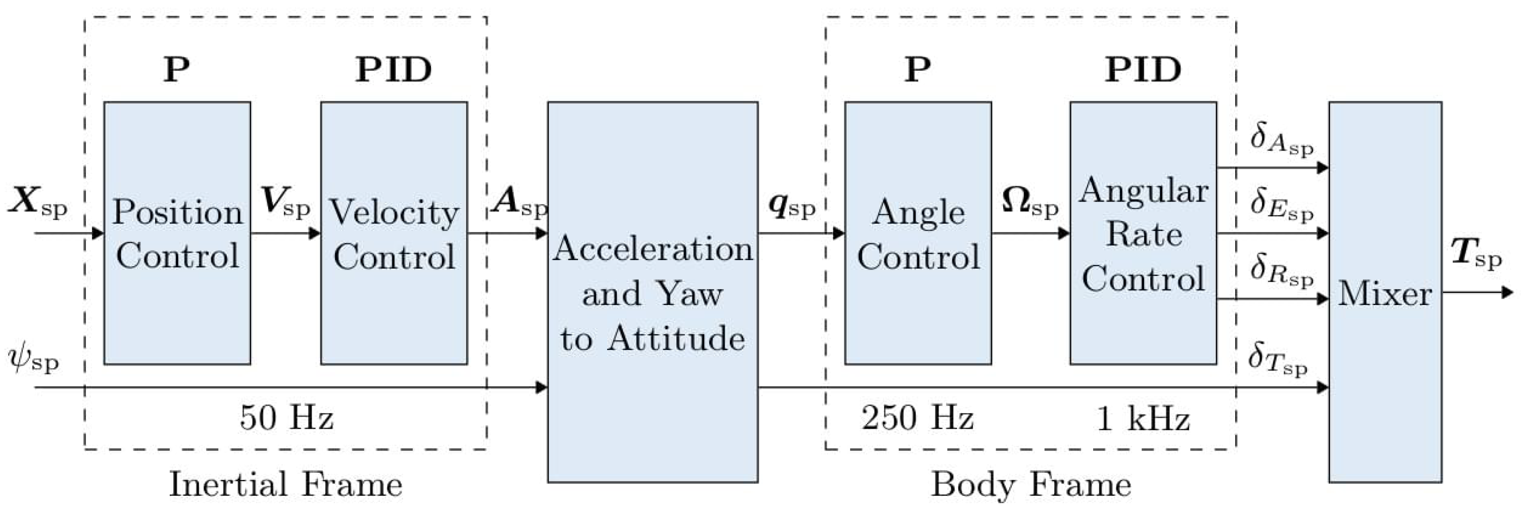 Drones 08 00037 g008