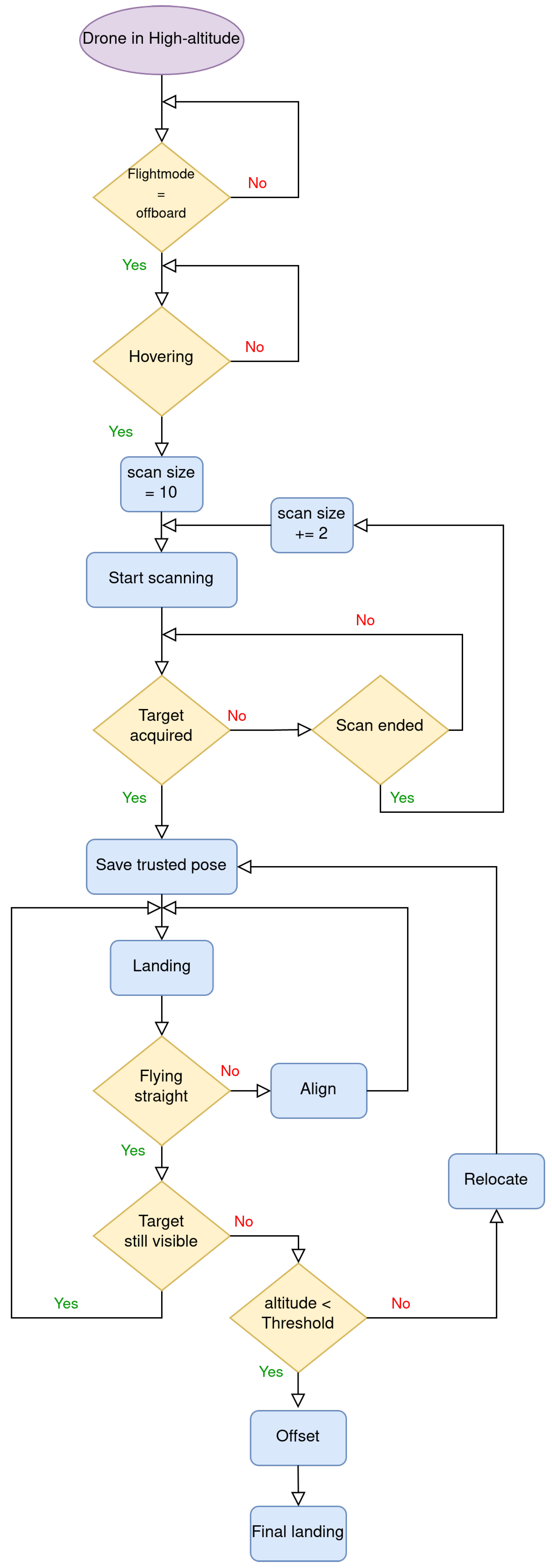 Drones 08 00037 g013