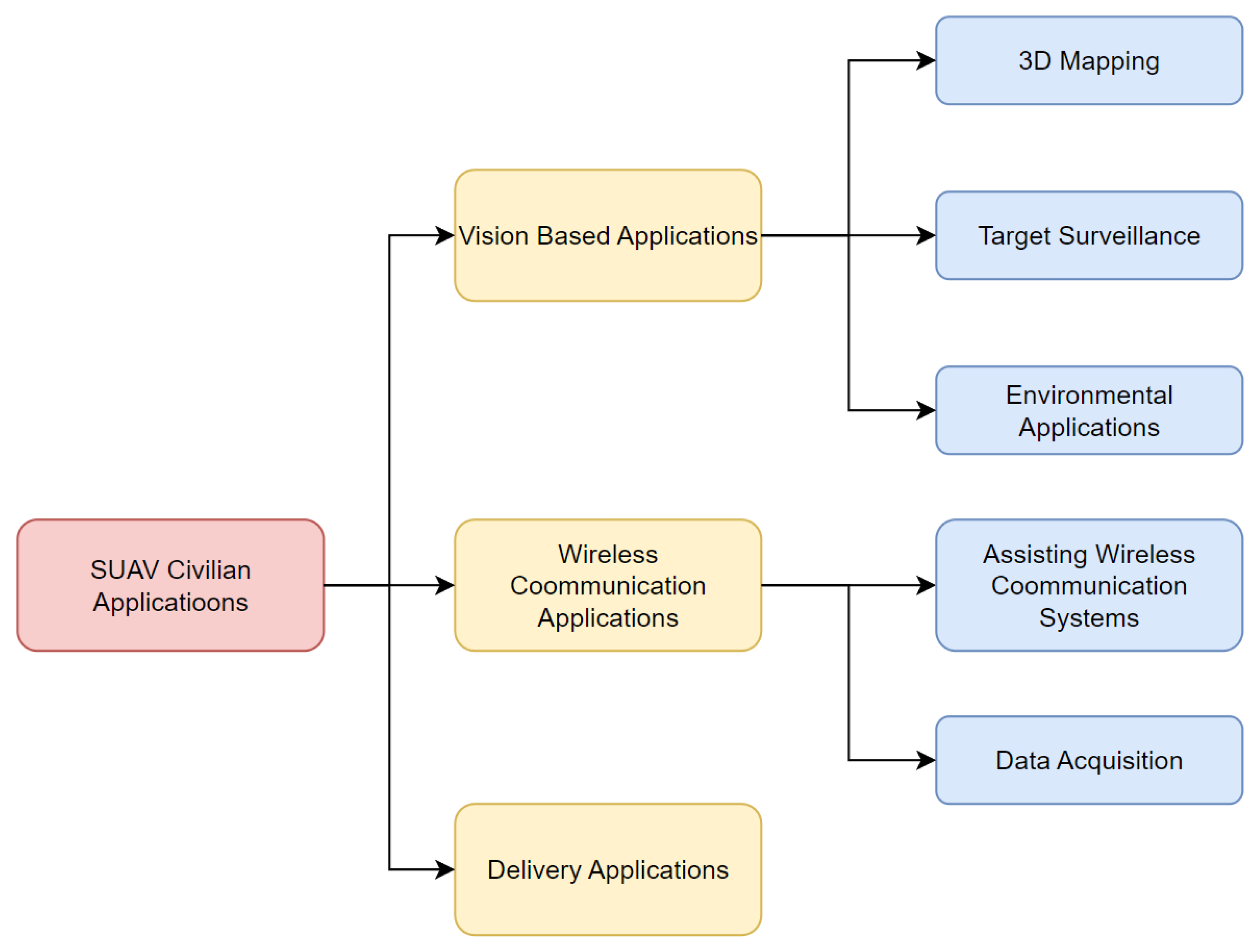 Drones 08 00042 g001