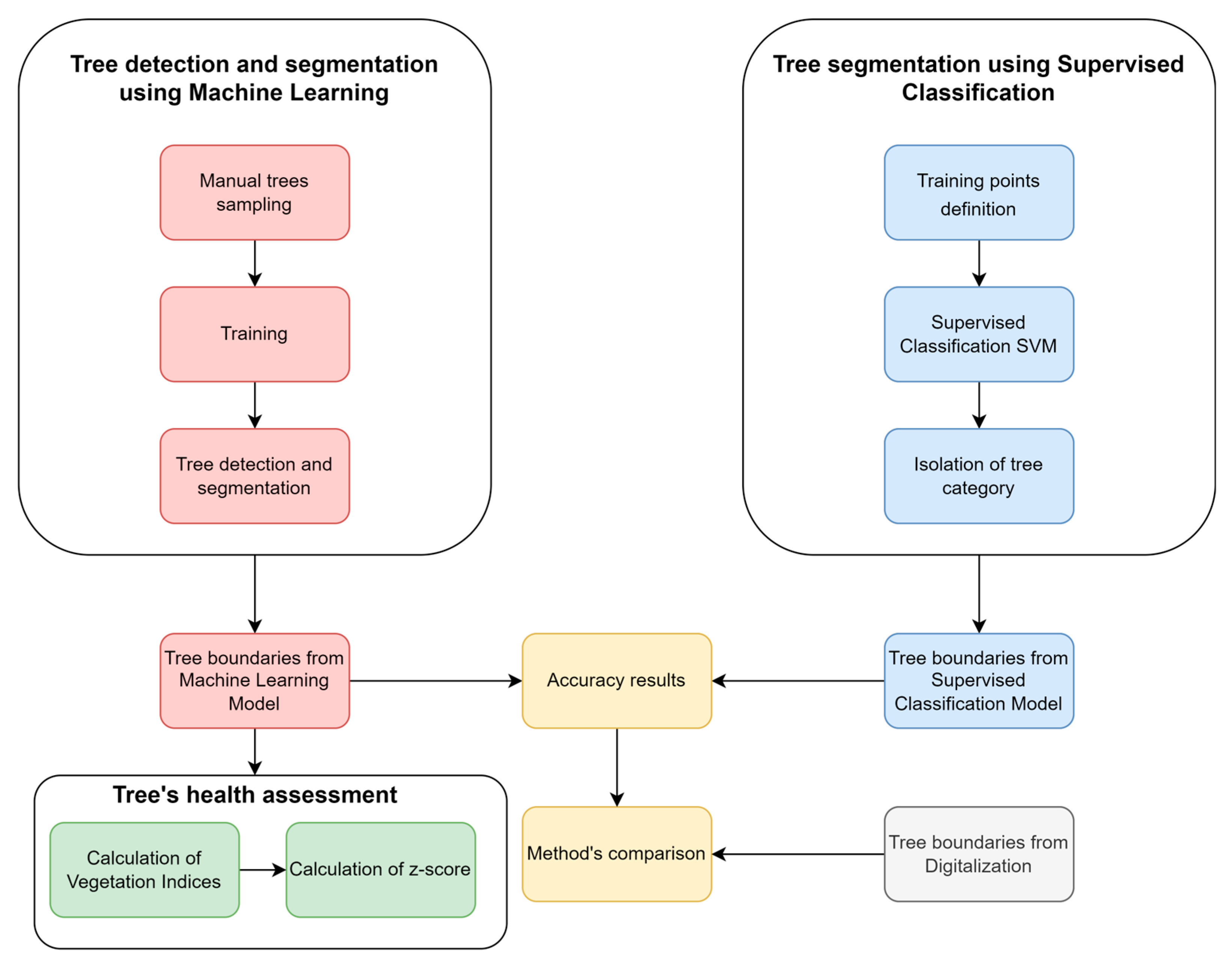 Drones 08 00043 g002