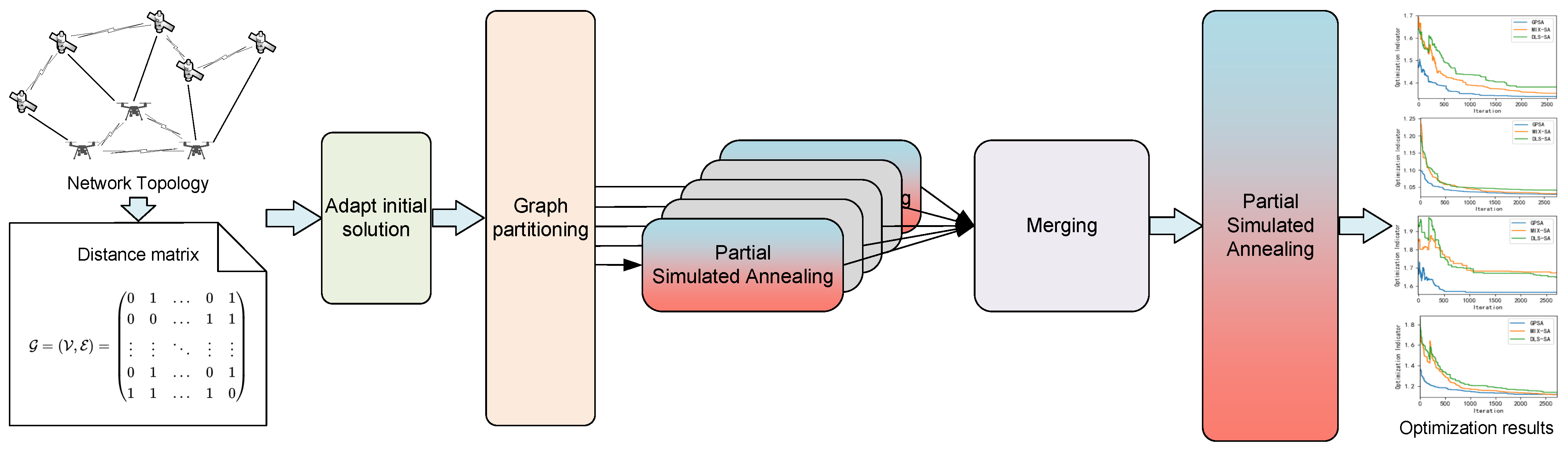 Drones 08 00044 g005 Drones 08 00044 g005