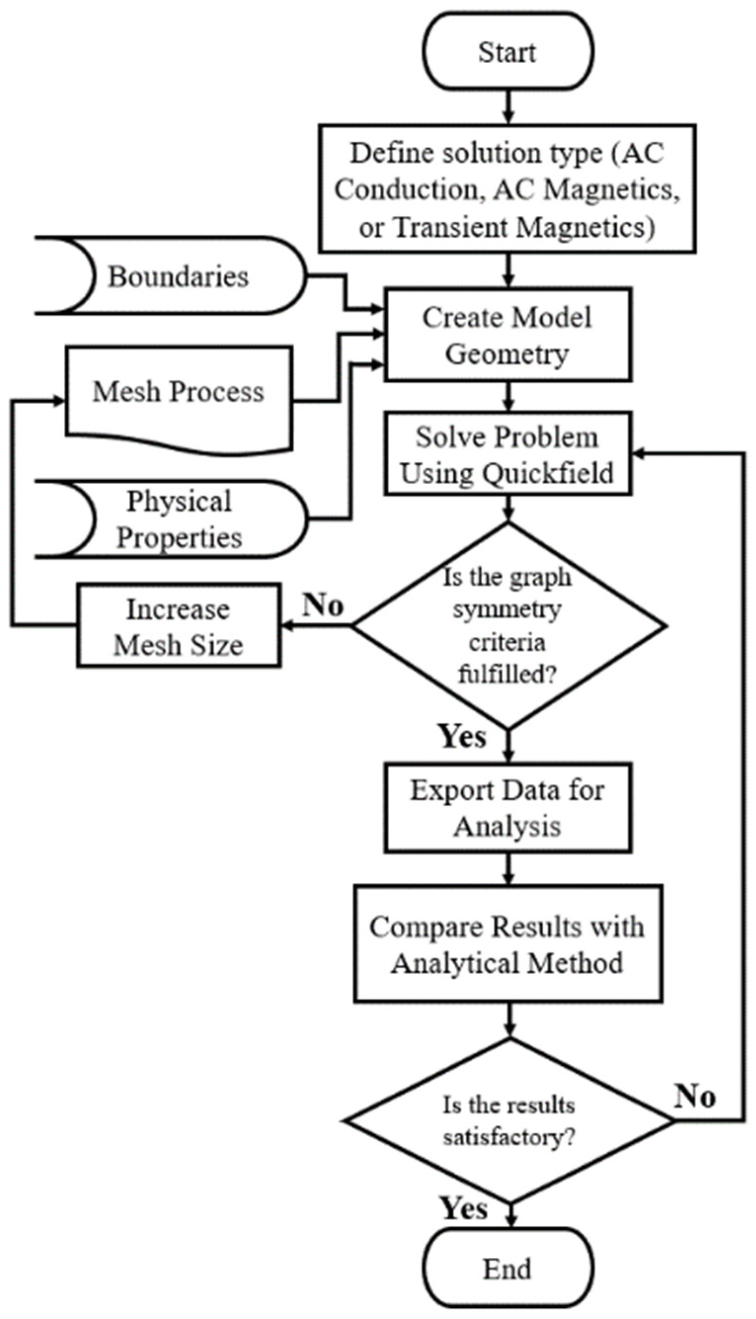 Drones 08 00047 g003