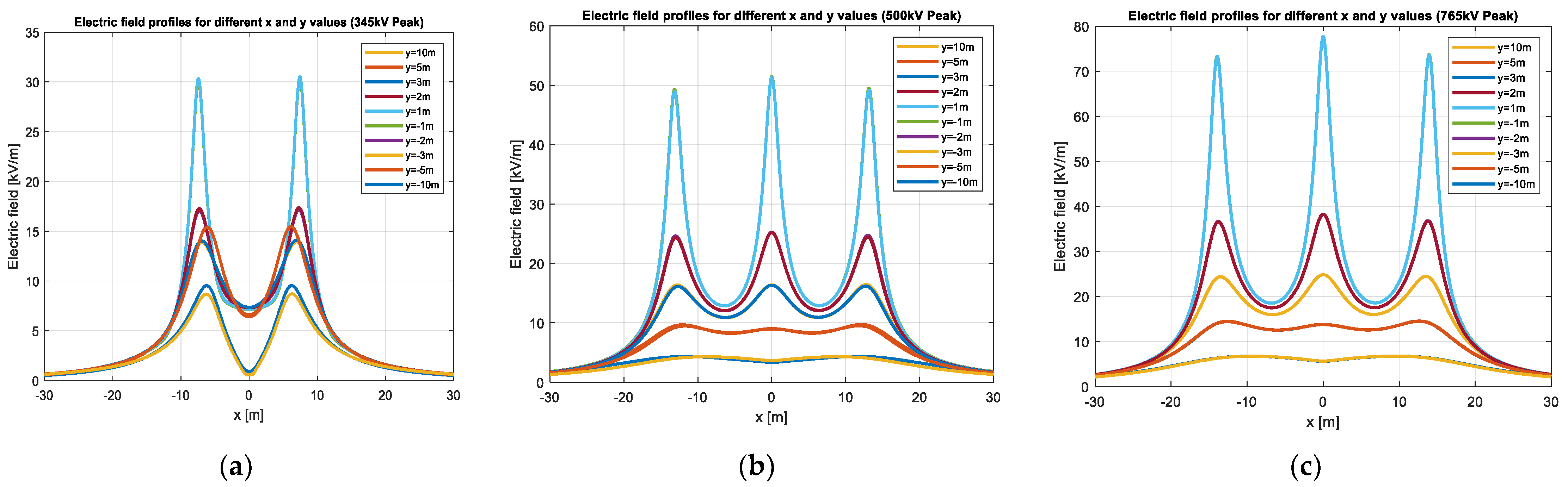 Drones 08 00047 g007