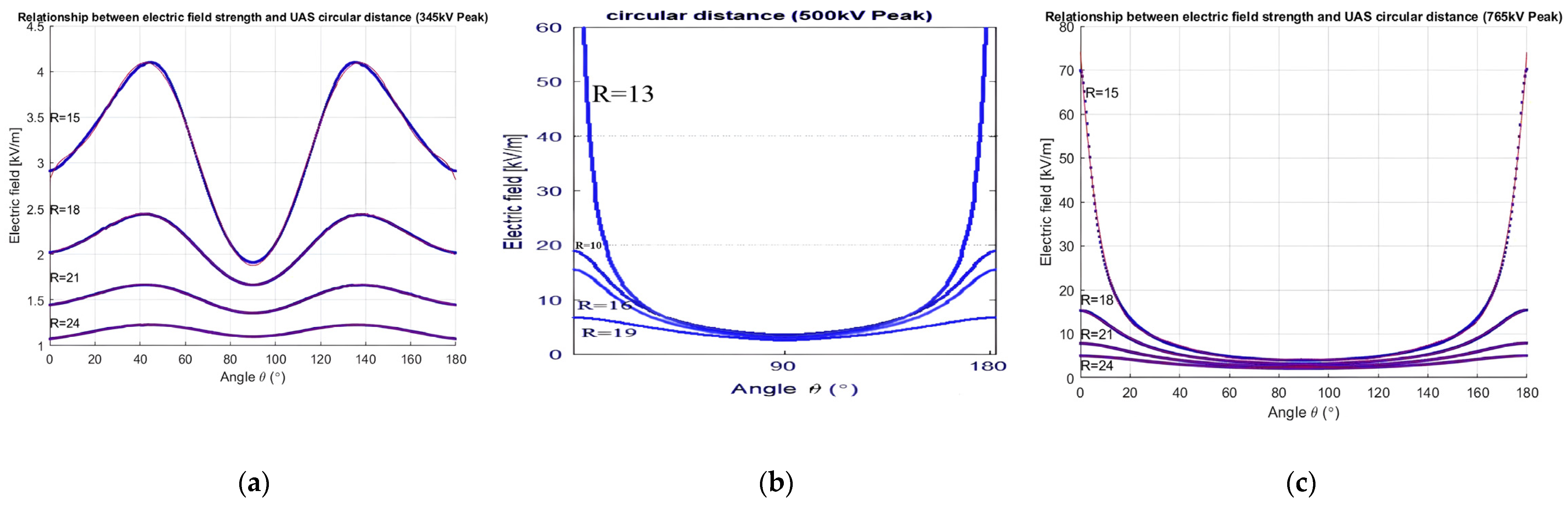 Drones 08 00047 g009