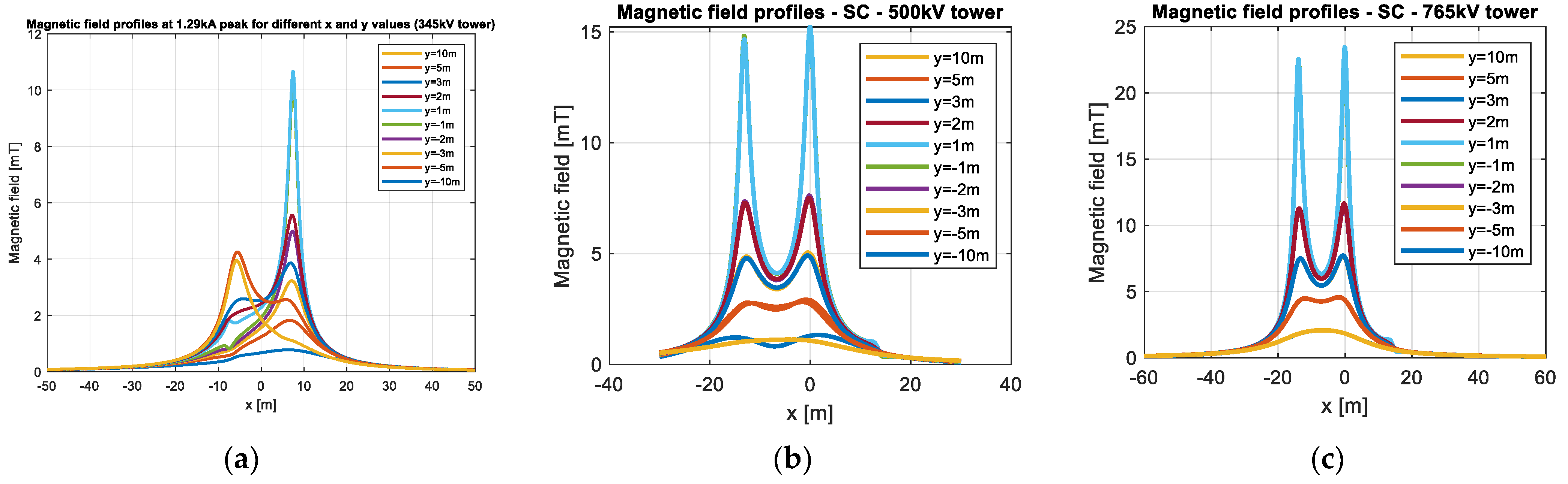 Drones 08 00047 g018