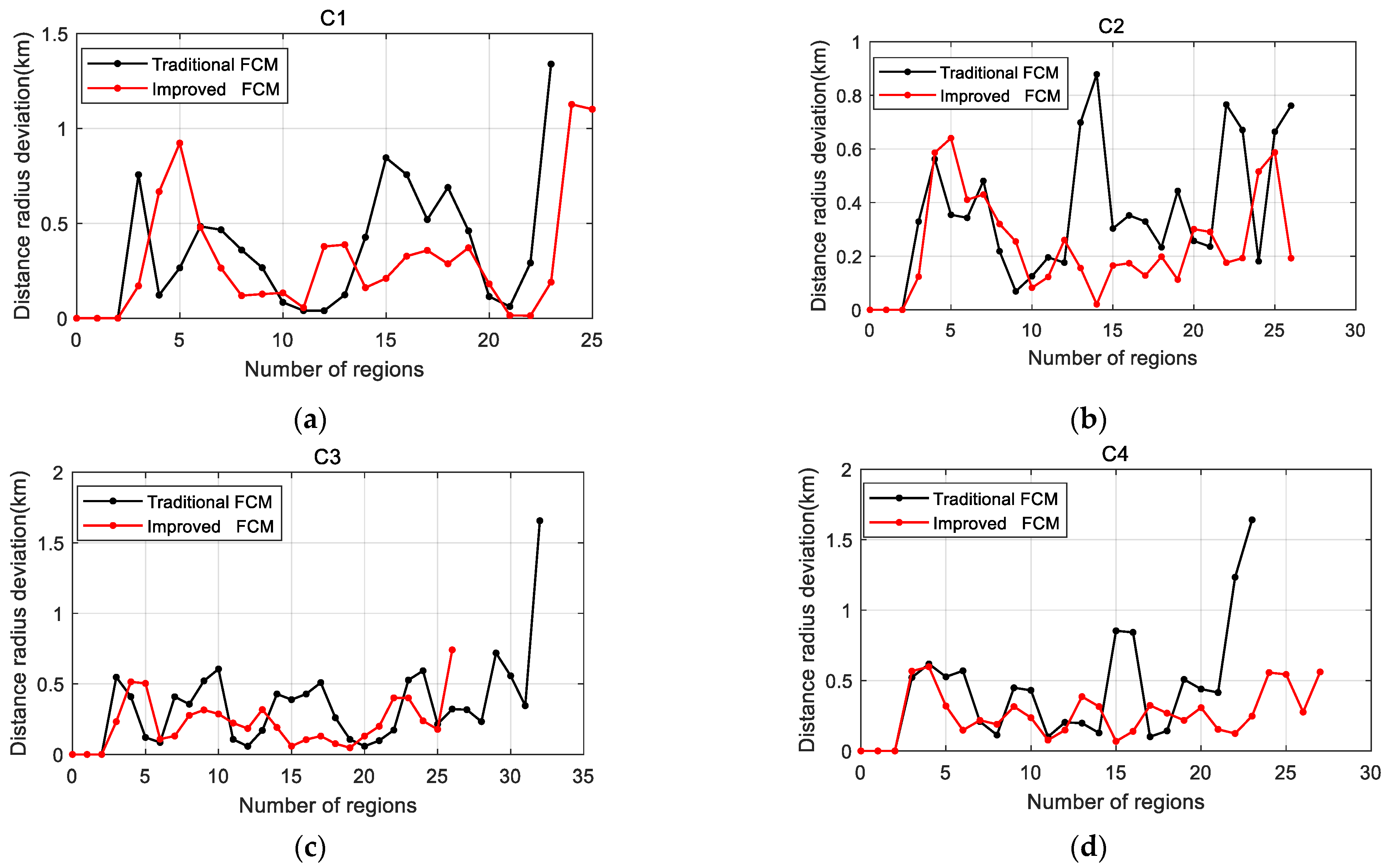 Drones 08 00050 g009